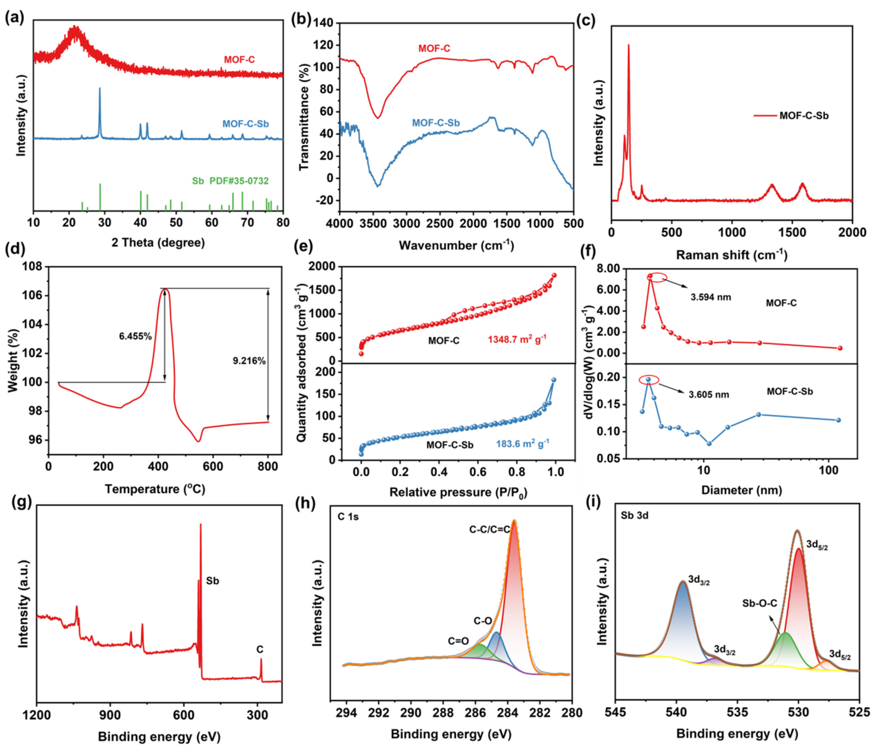 Nanomaterials 13 00254 g002 Nanomaterials 13 00254 g002
