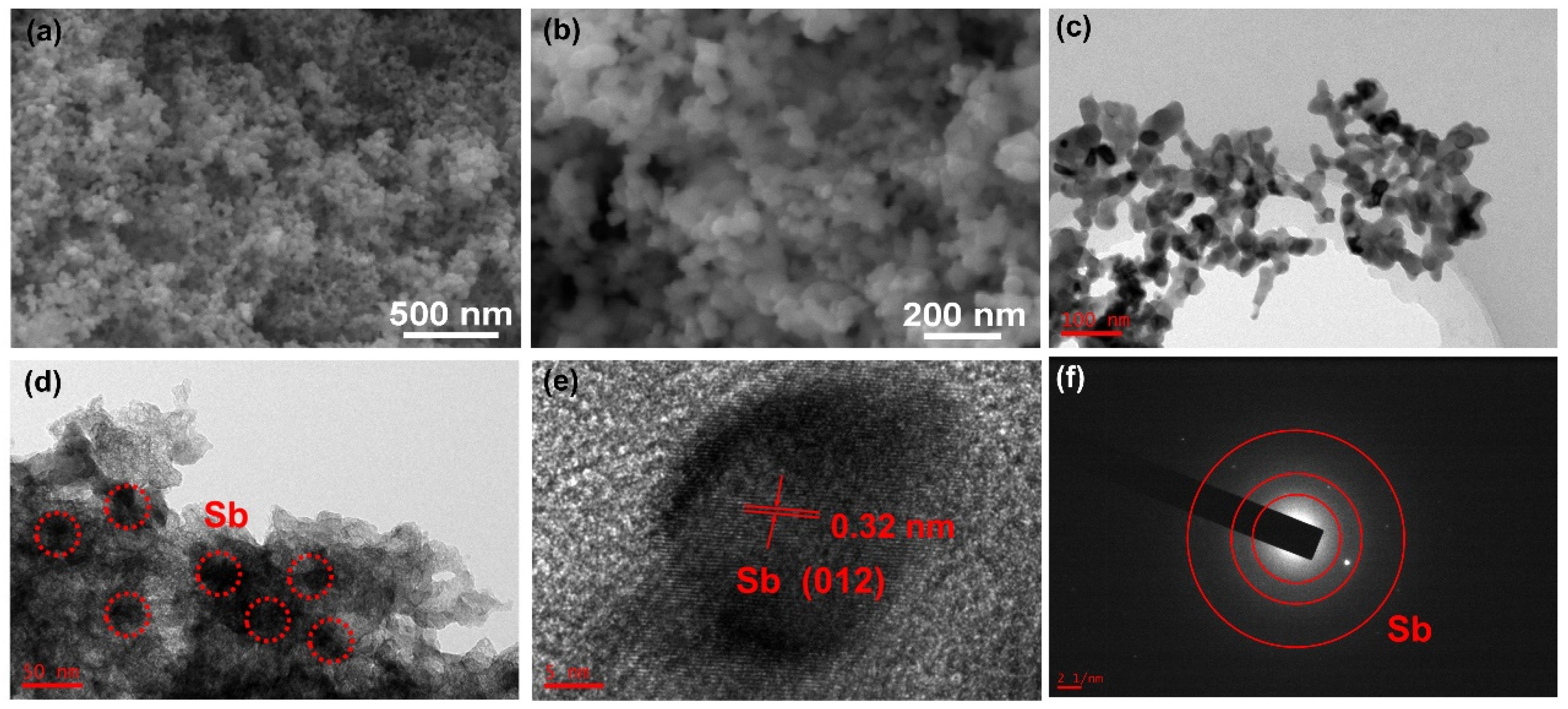 Nanomaterials 13 00254 g004 Nanomaterials 13 00254 g004