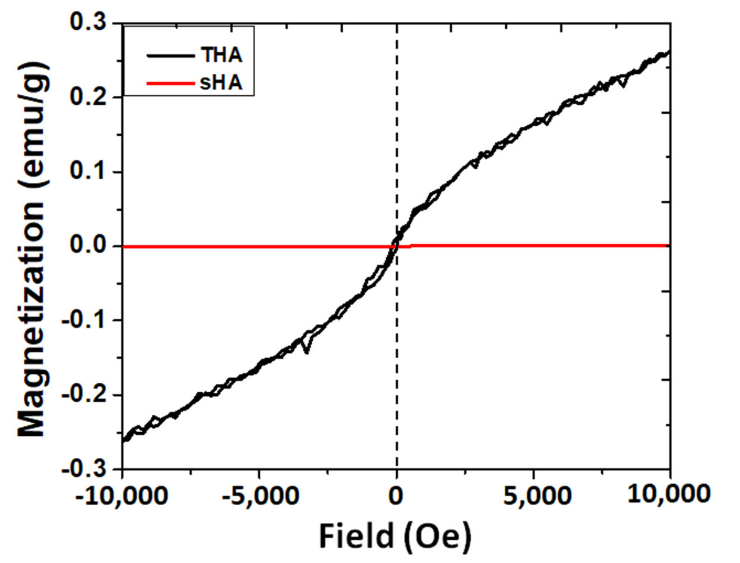 Nanomaterials 13 00255 g003