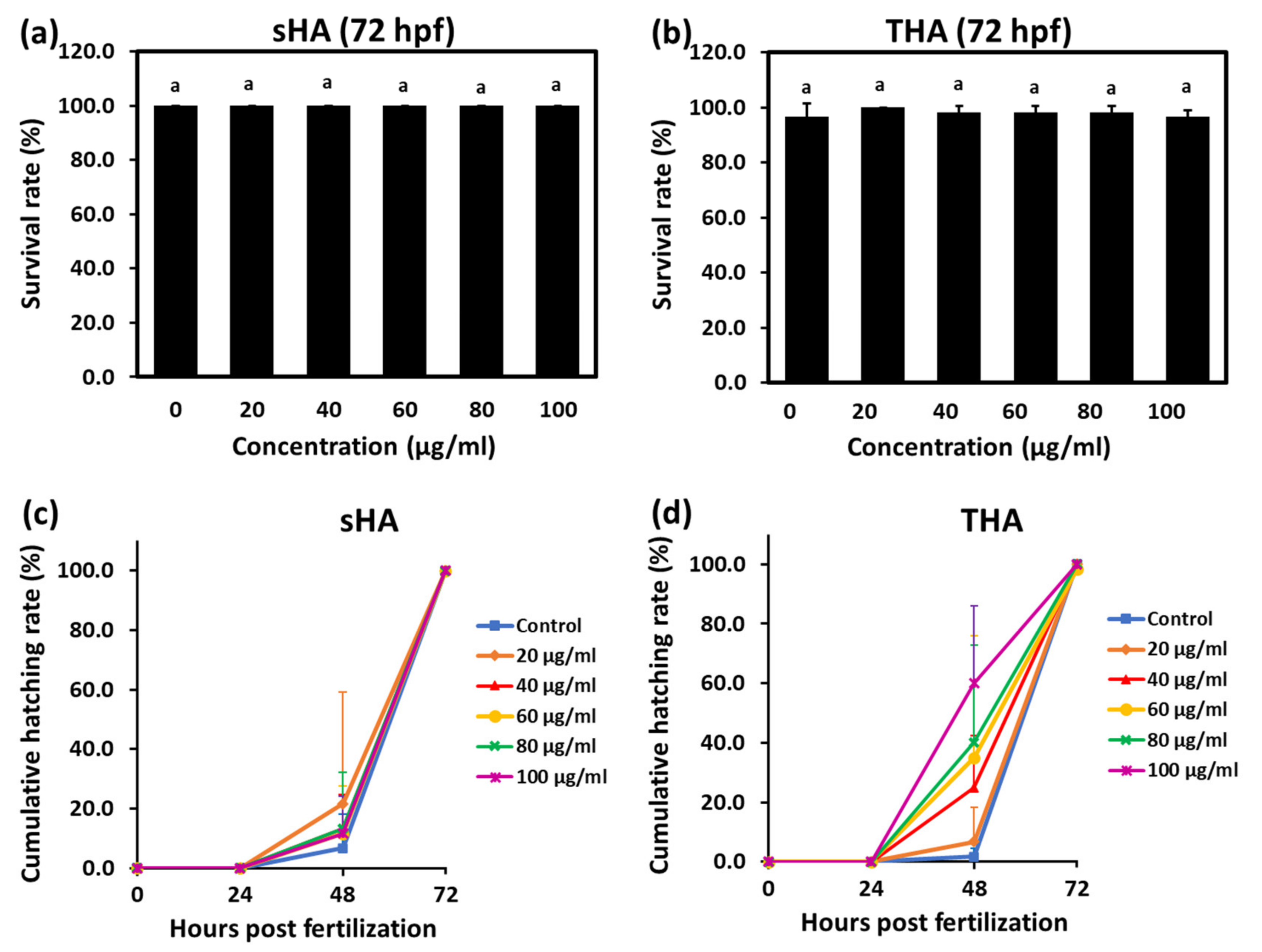 Nanomaterials 13 00255 g010