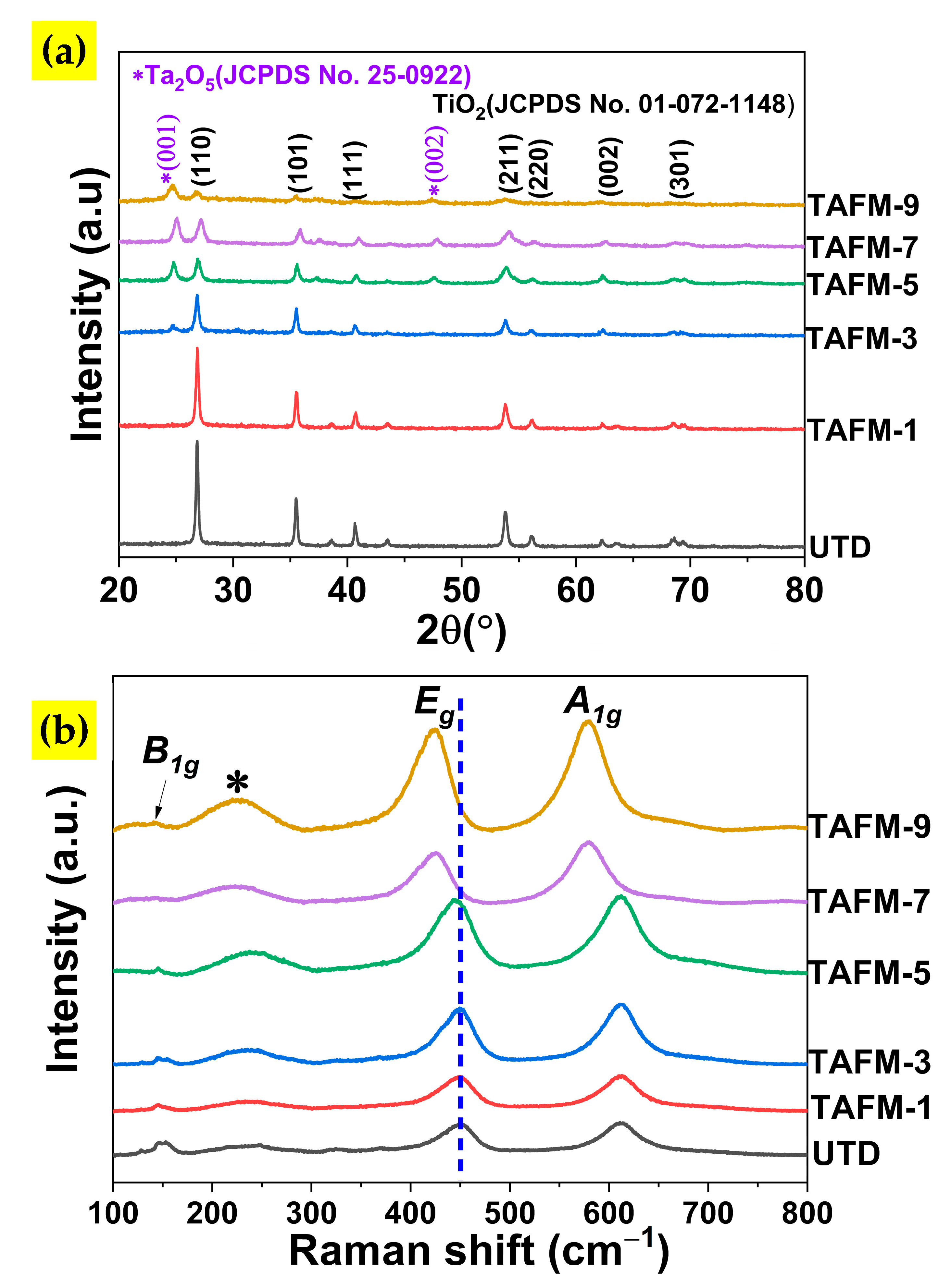 Nanomaterials 13 00256 g003 Nanomaterials 13 00256 g003