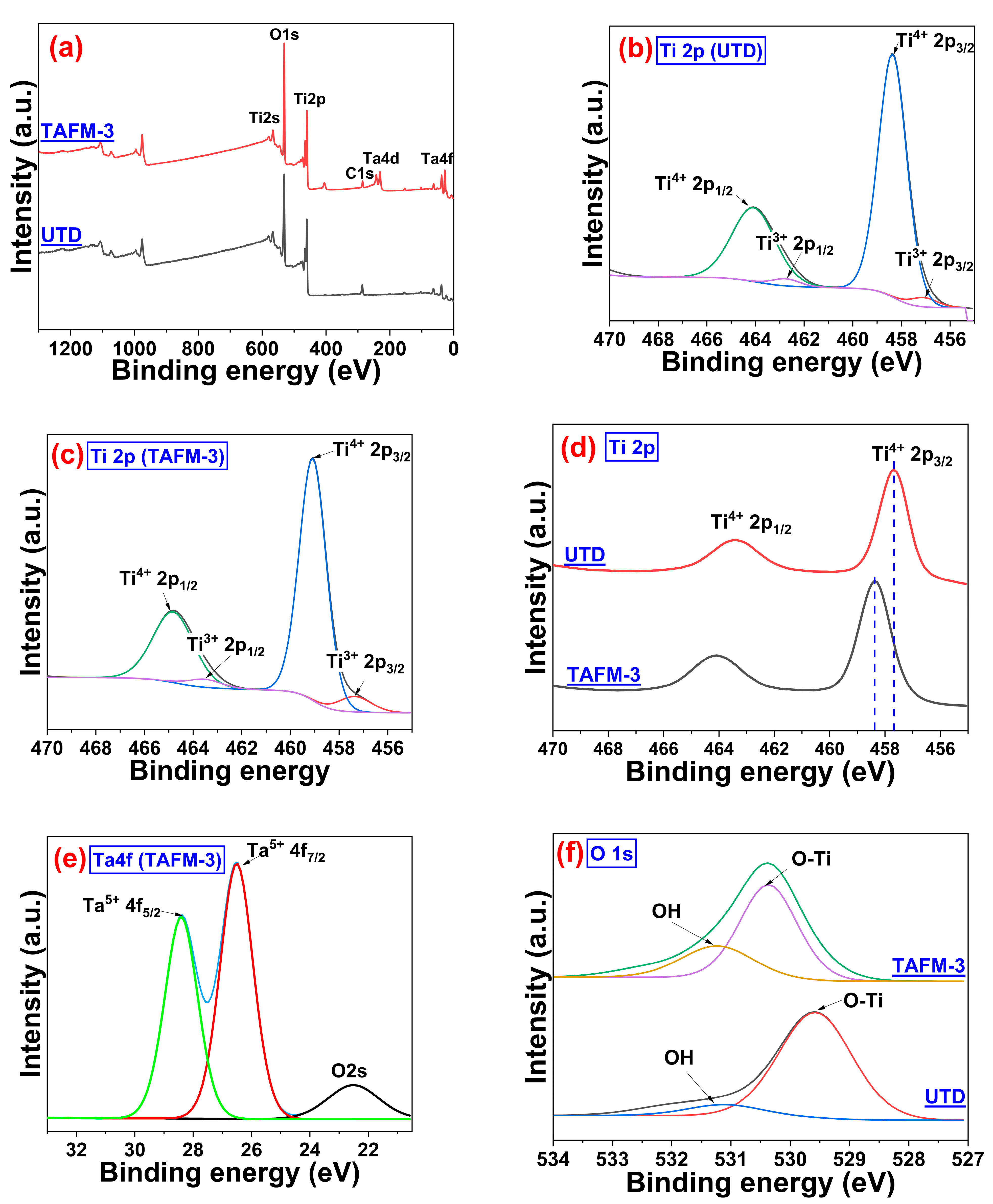 Nanomaterials 13 00256 g004 Nanomaterials 13 00256 g004