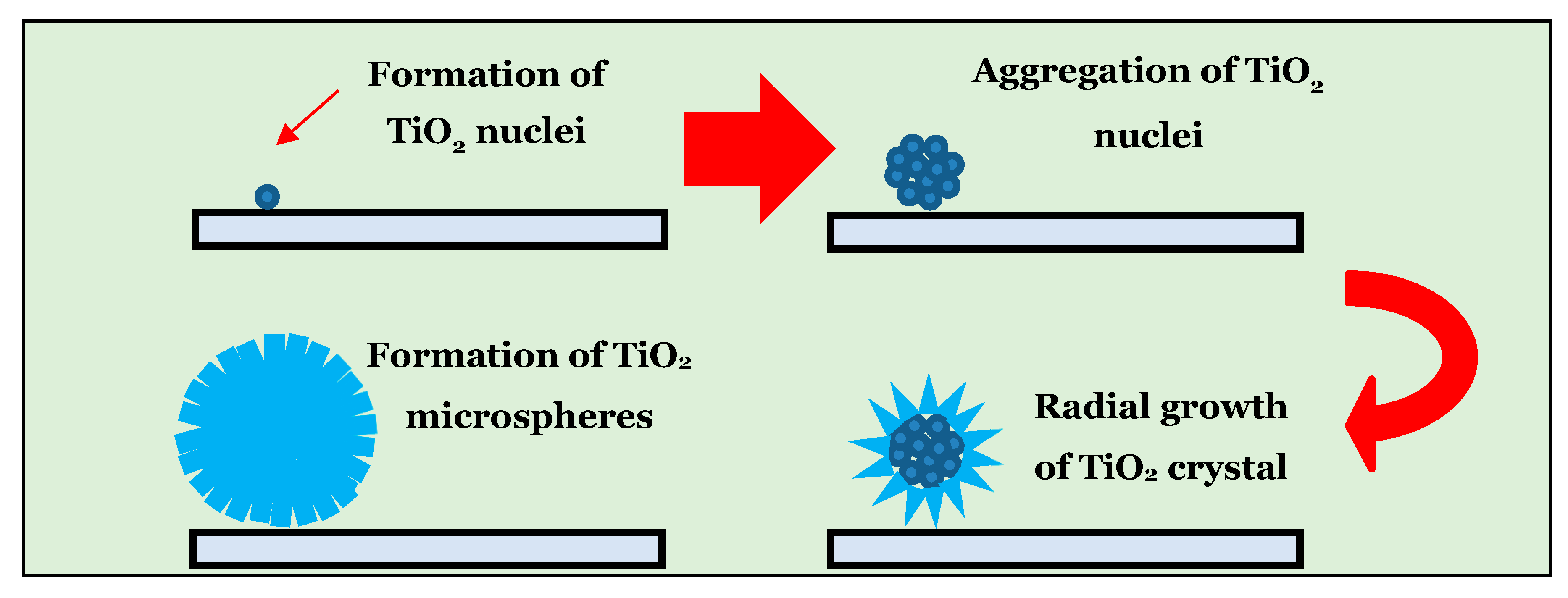 Nanomaterials 13 00256 g005 Nanomaterials 13 00256 g005