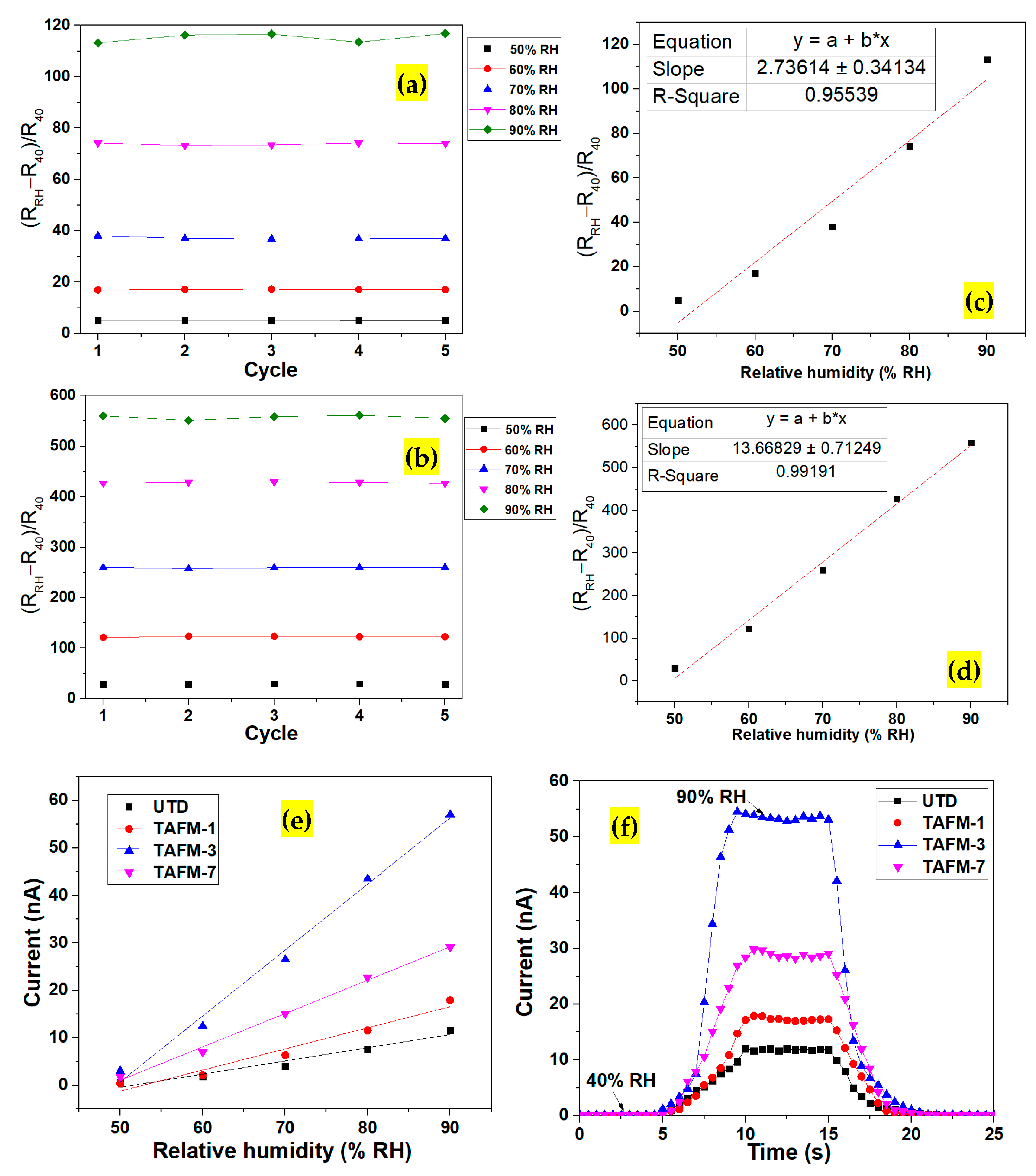 Nanomaterials 13 00256 g007 Nanomaterials 13 00256 g007
