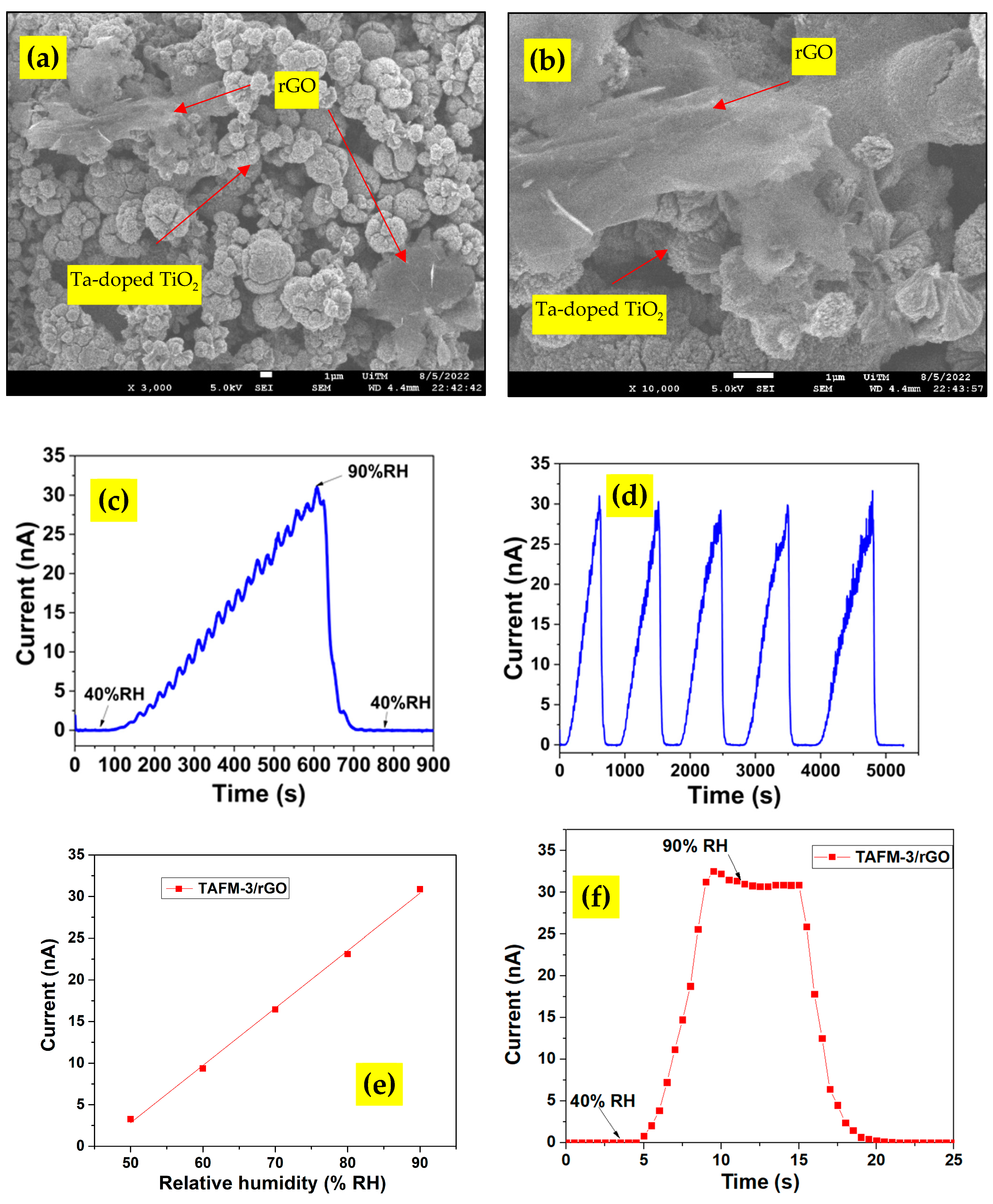 Nanomaterials 13 00256 g009 Nanomaterials 13 00256 g009