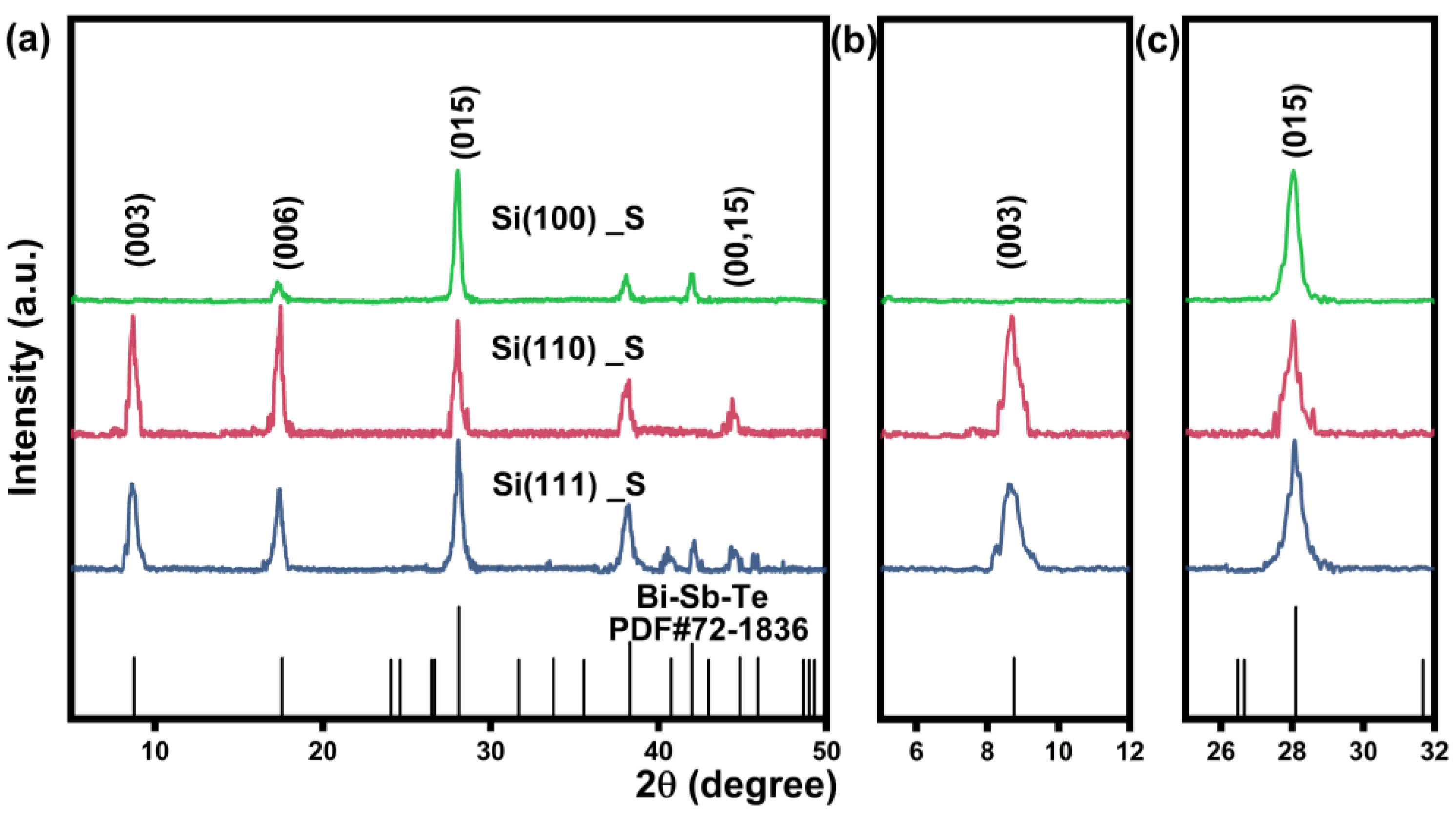 Nanomaterials 13 00257 g001 Nanomaterials 13 00257 g001