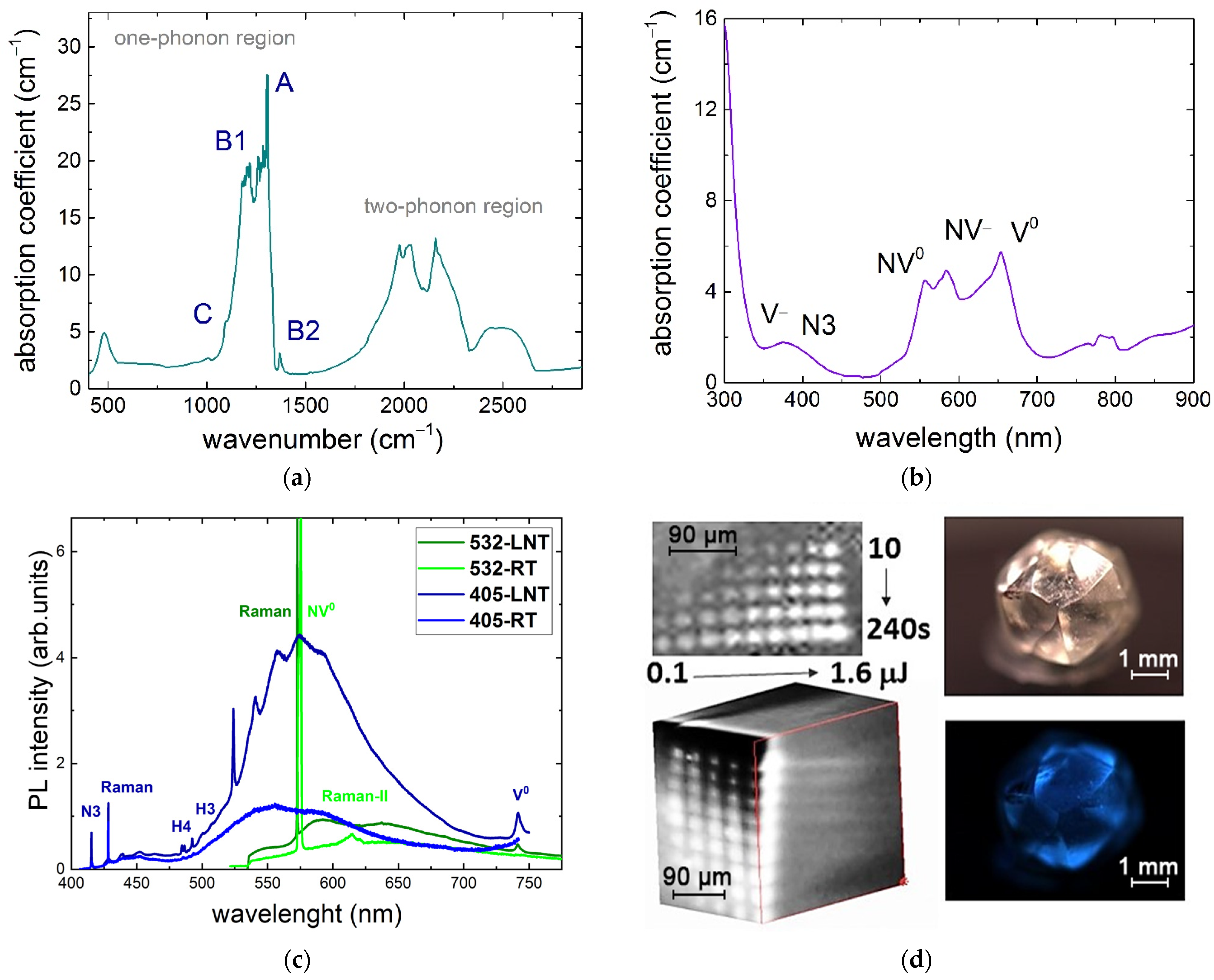 Nanomaterials 13 00258 g001