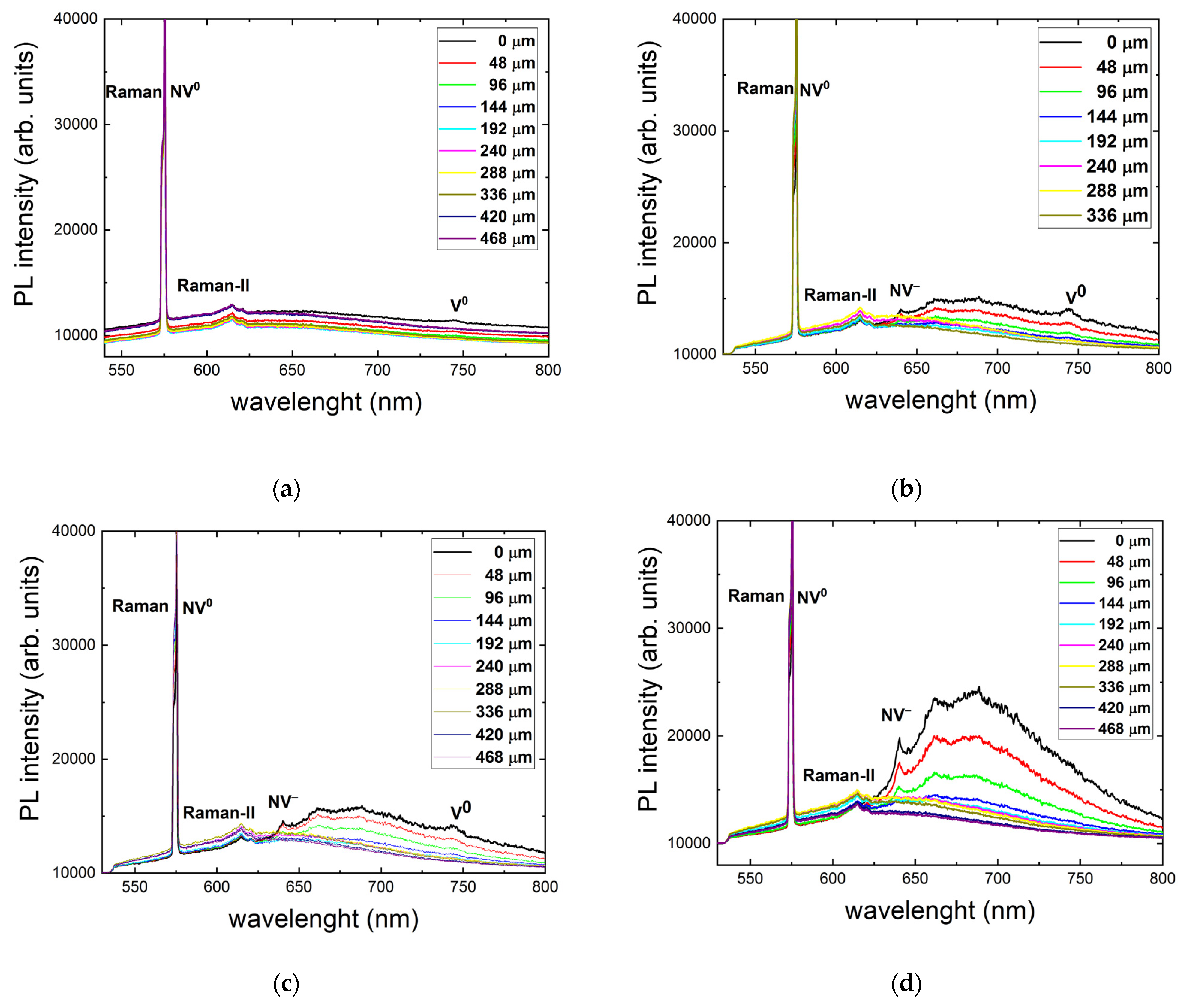 Nanomaterials 13 00258 g002a