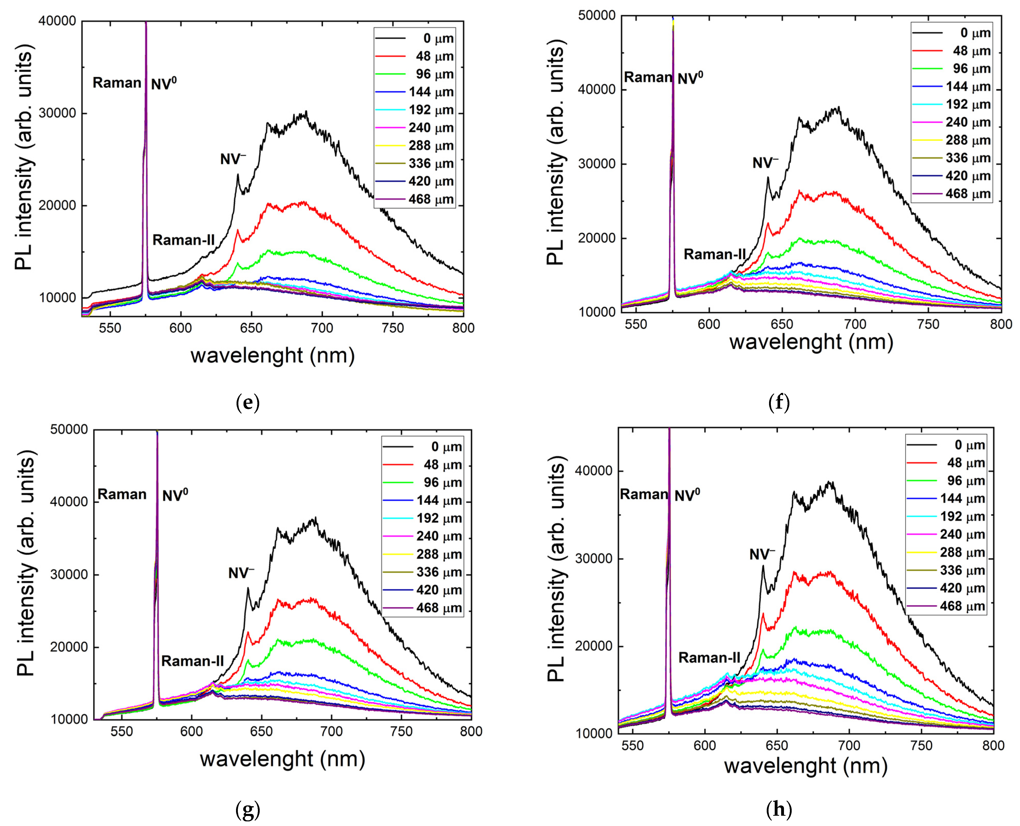 Nanomaterials 13 00258 g002b