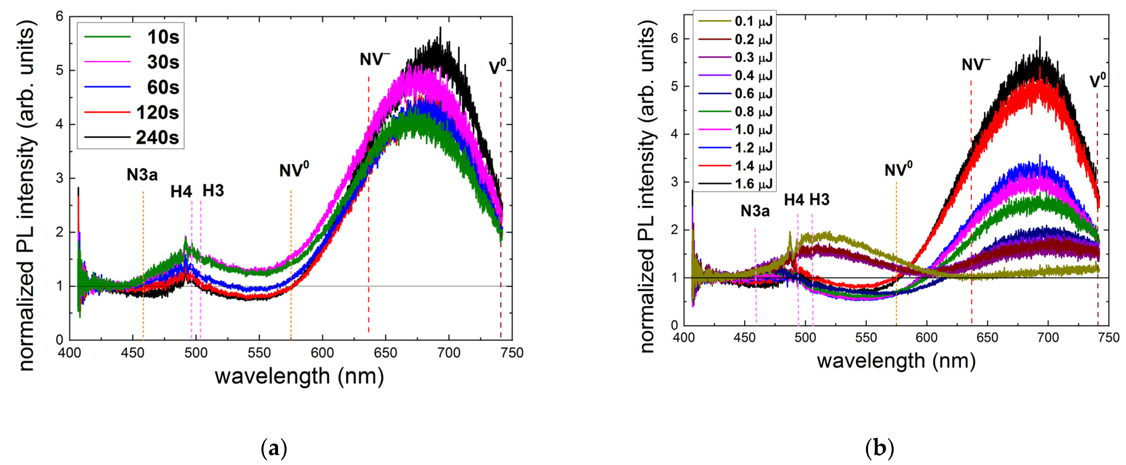 Nanomaterials 13 00258 g007