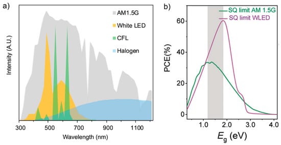 Nanomaterials 13 00259 g001
