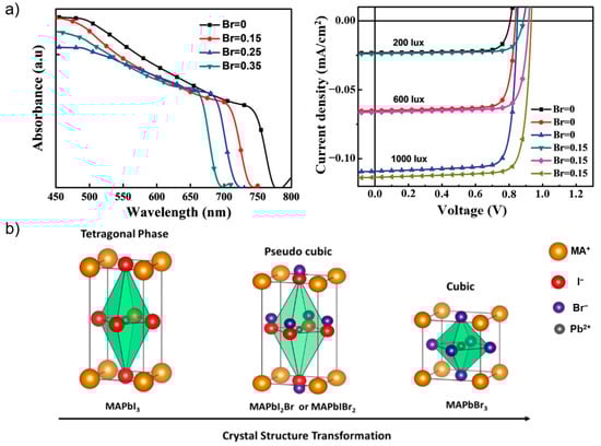 Nanomaterials 13 00259 g002