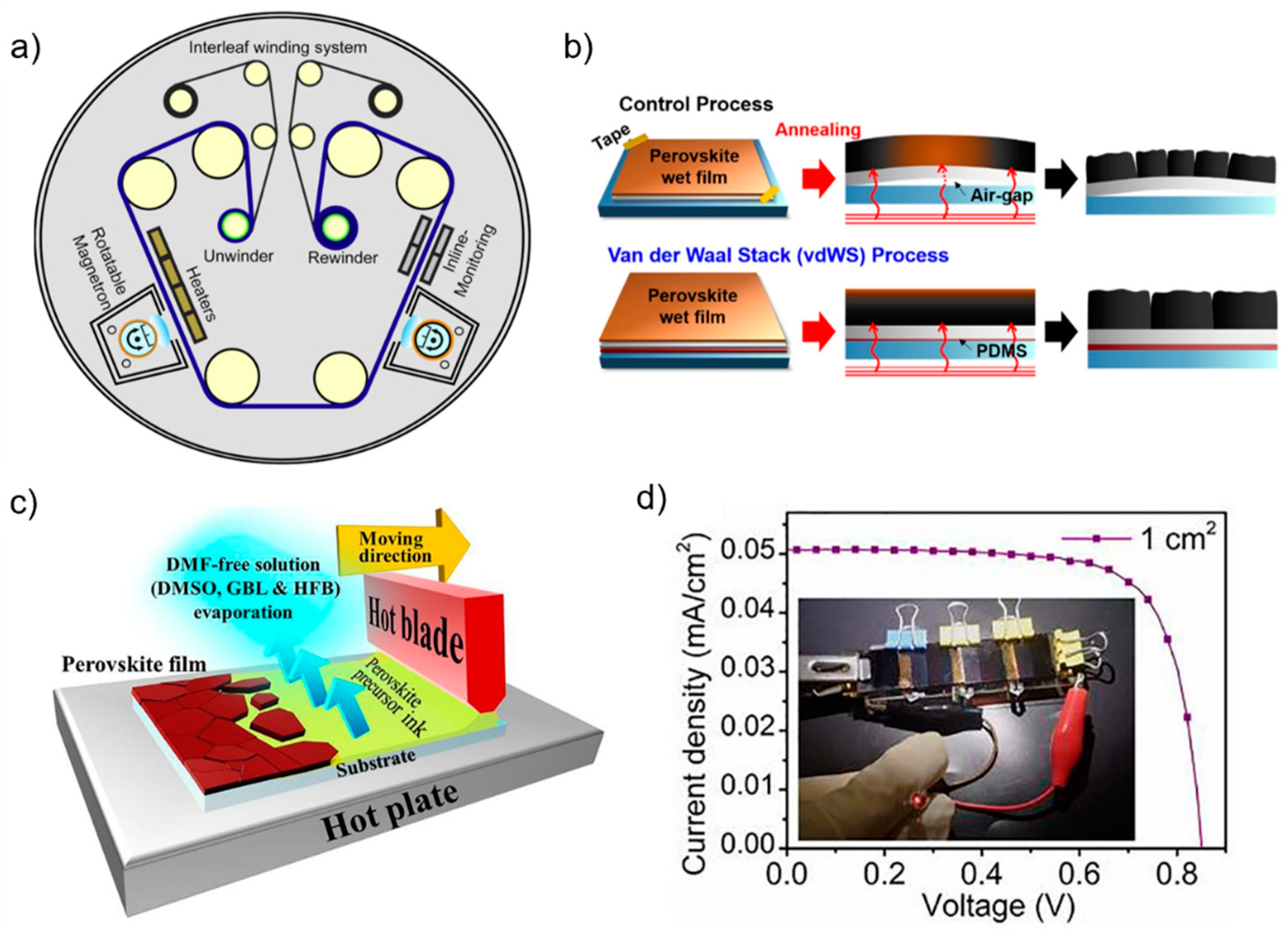 Nanomaterials 13 00259 g005