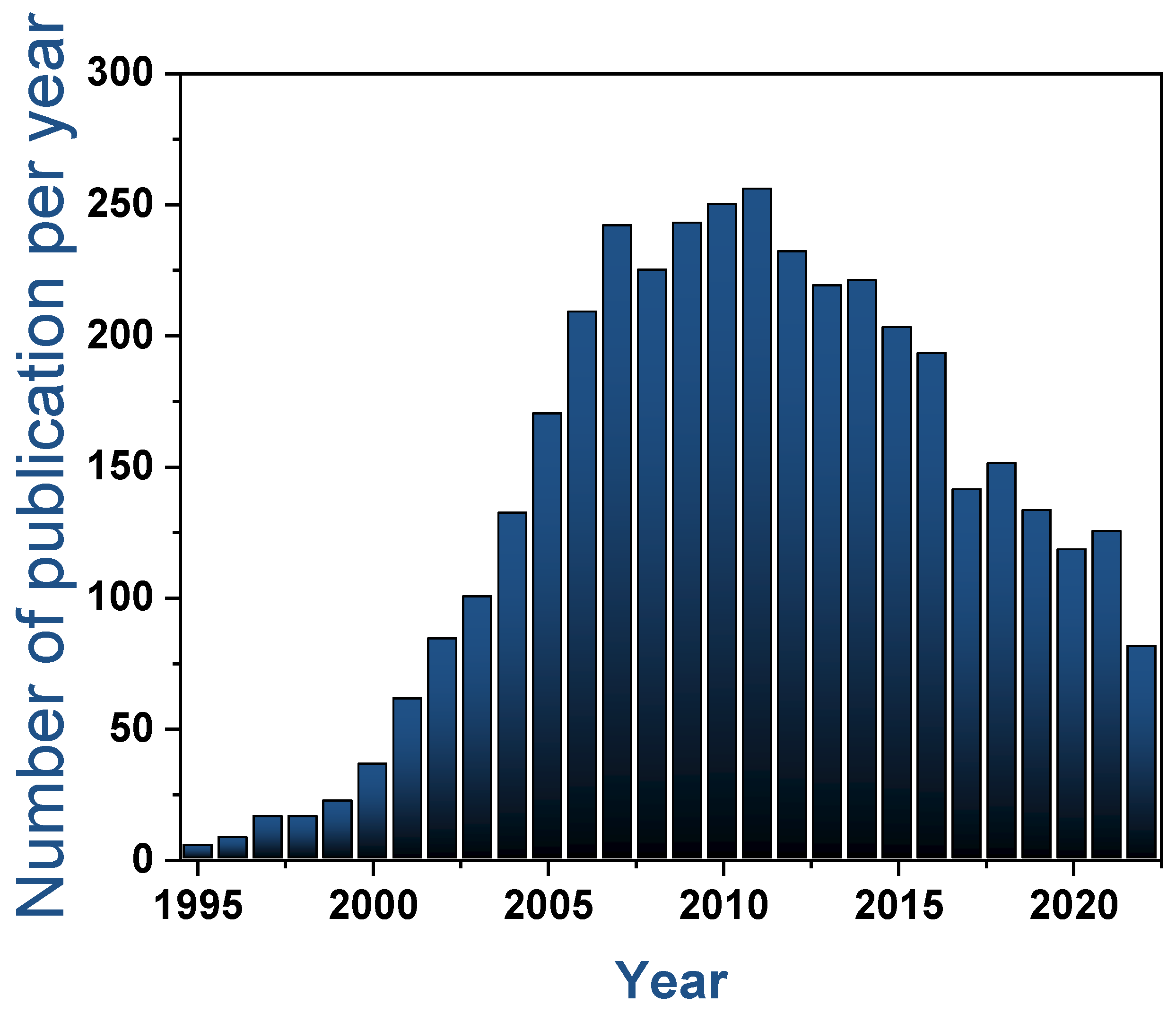 Nanomaterials 13 00260 g001