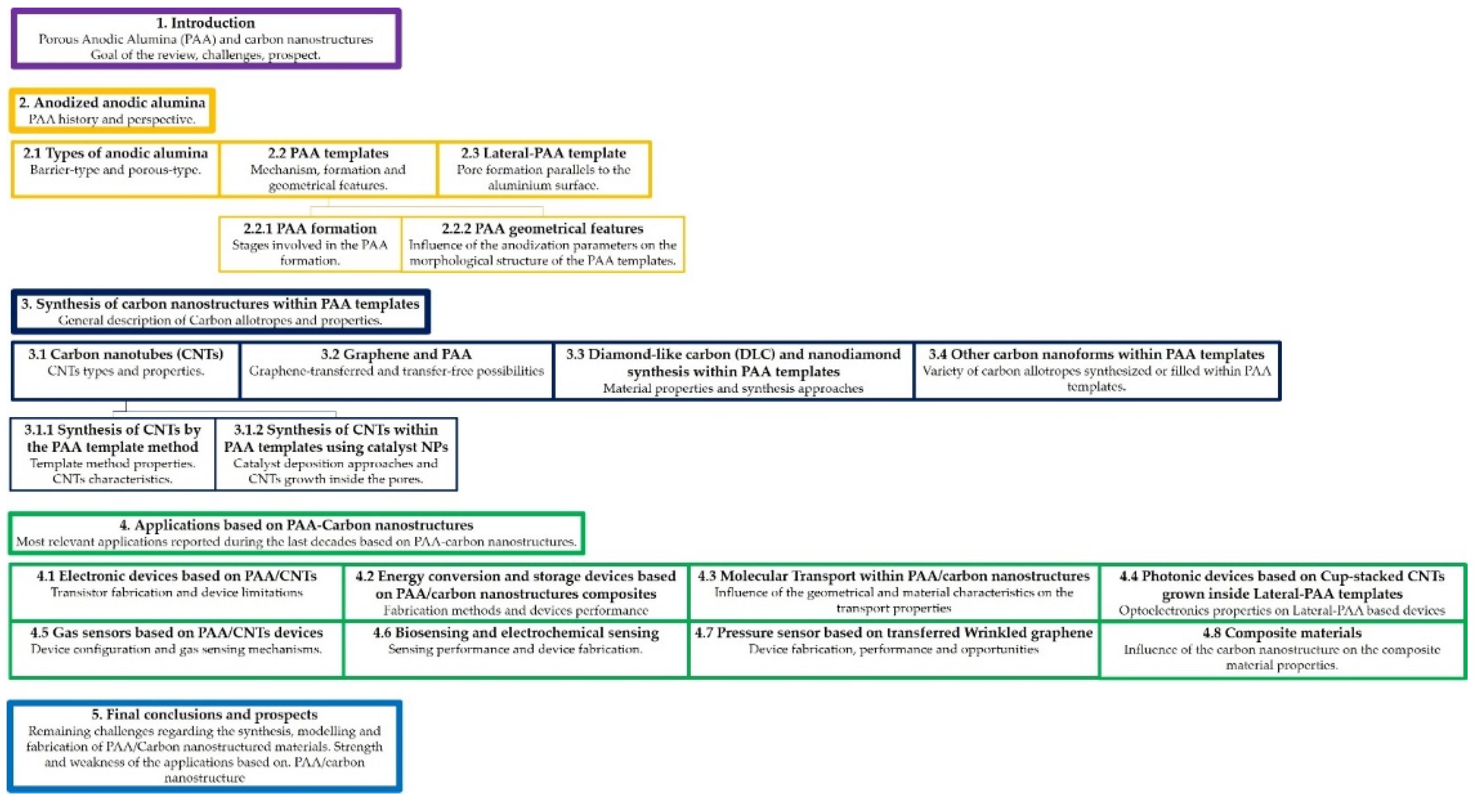 Nanomaterials 13 00260 g002