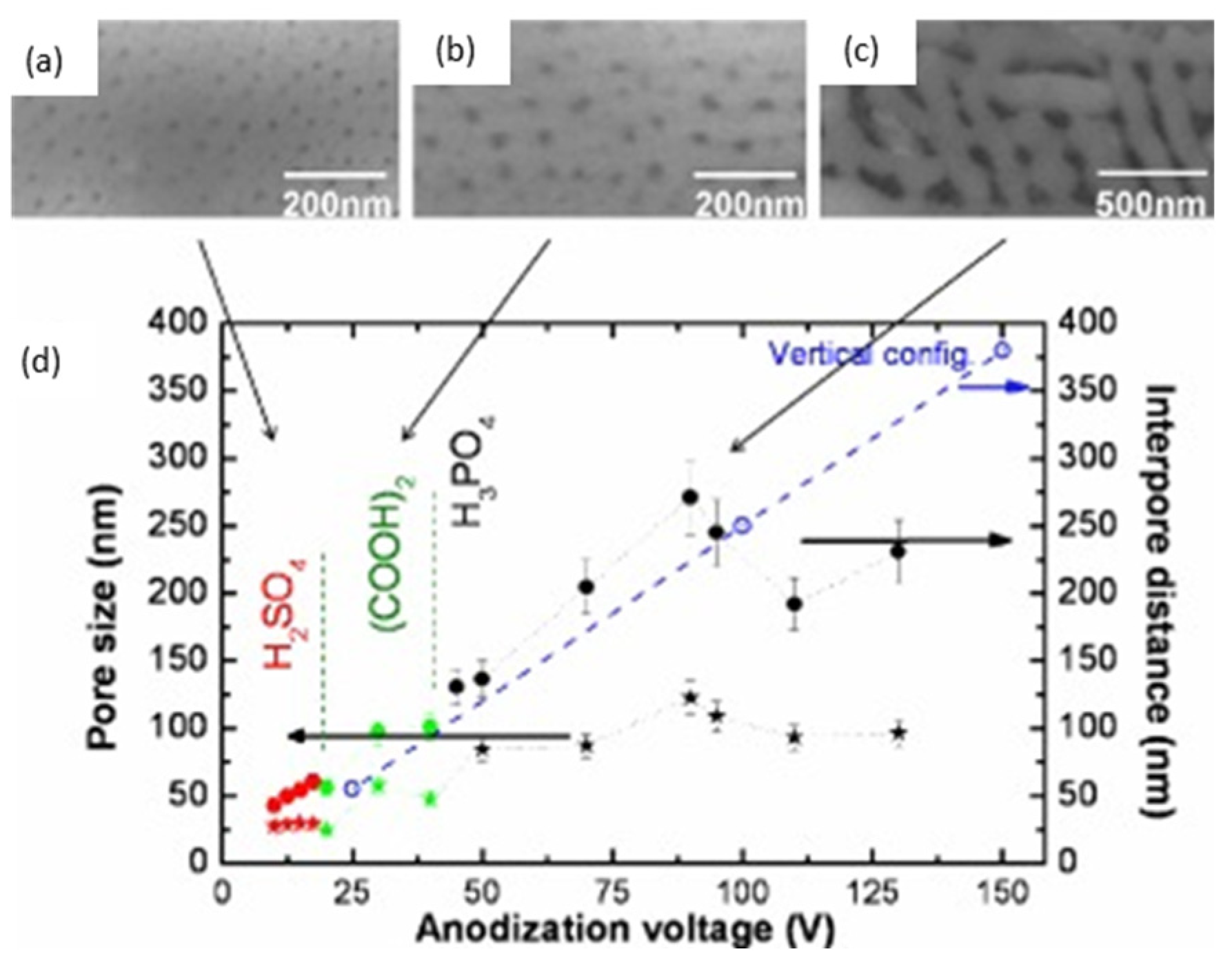 Nanomaterials 13 00260 g008