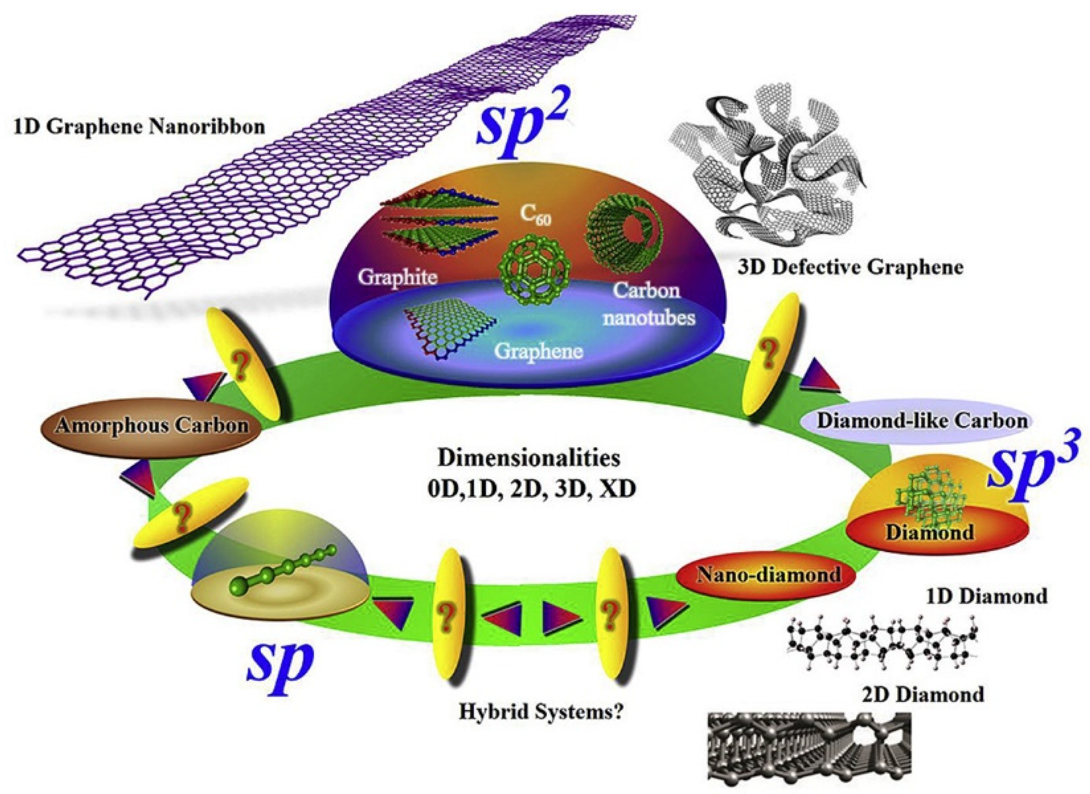 Nanomaterials 13 00260 g009