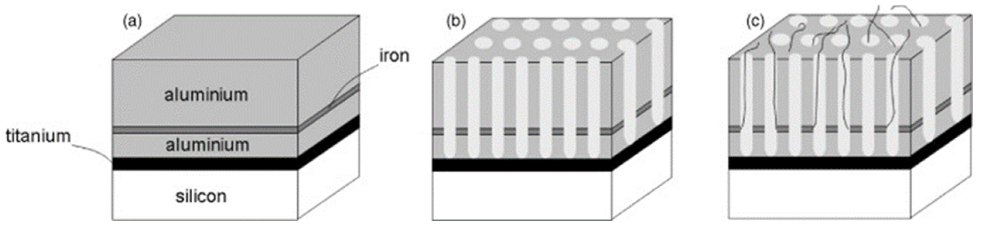 Nanomaterials 13 00260 g014