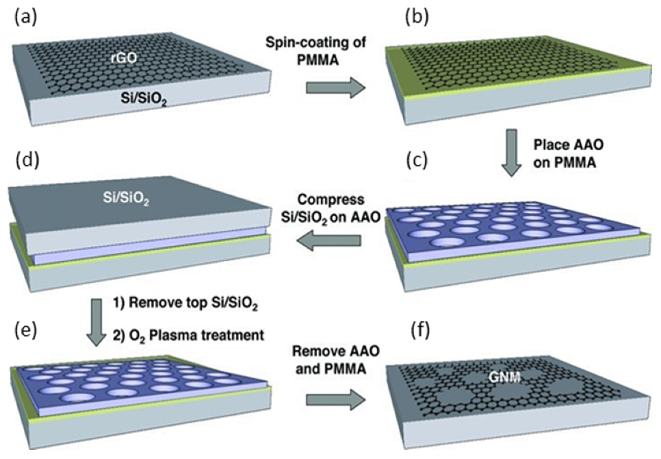 Nanomaterials 13 00260 g020