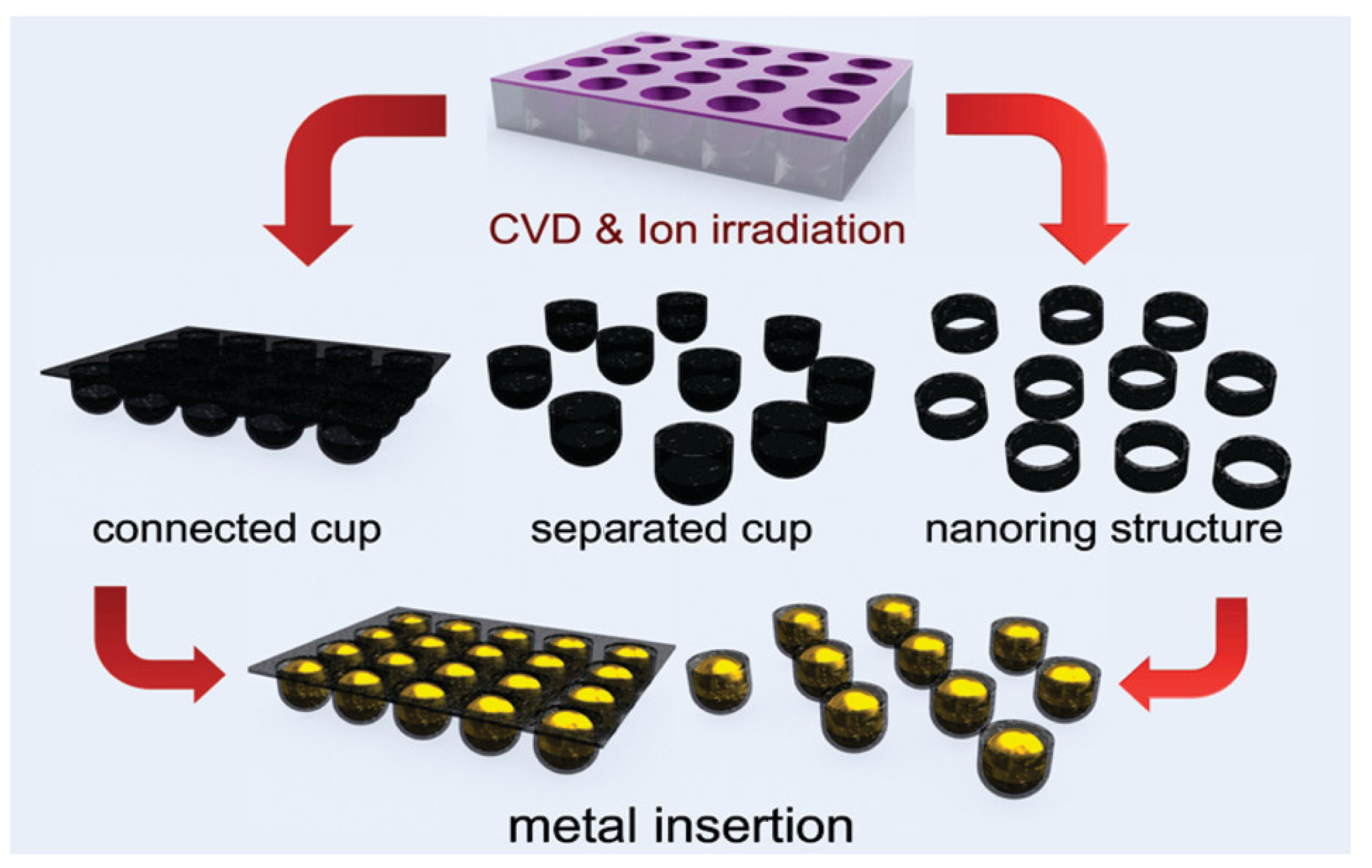 Nanomaterials 13 00260 g025