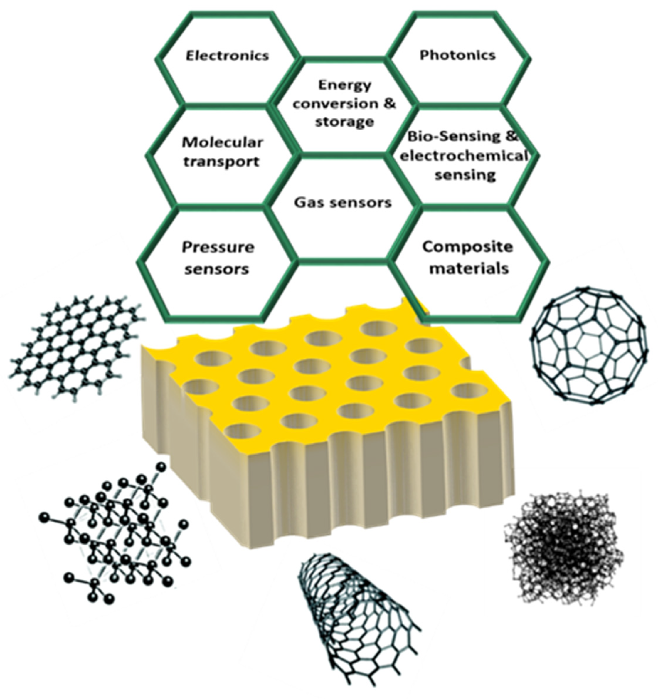 Nanomaterials 13 00260 g029