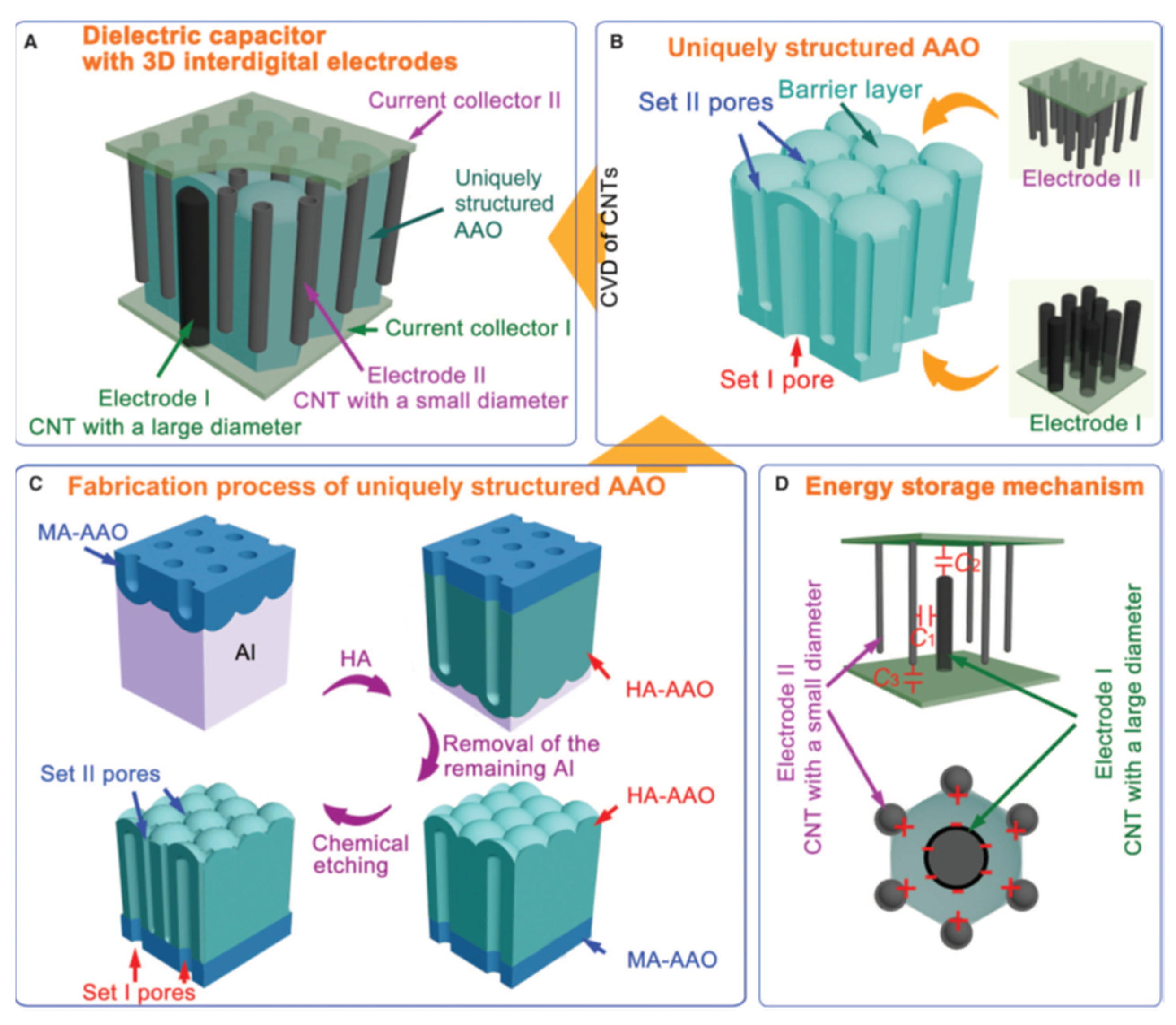 Nanomaterials 13 00260 g031
