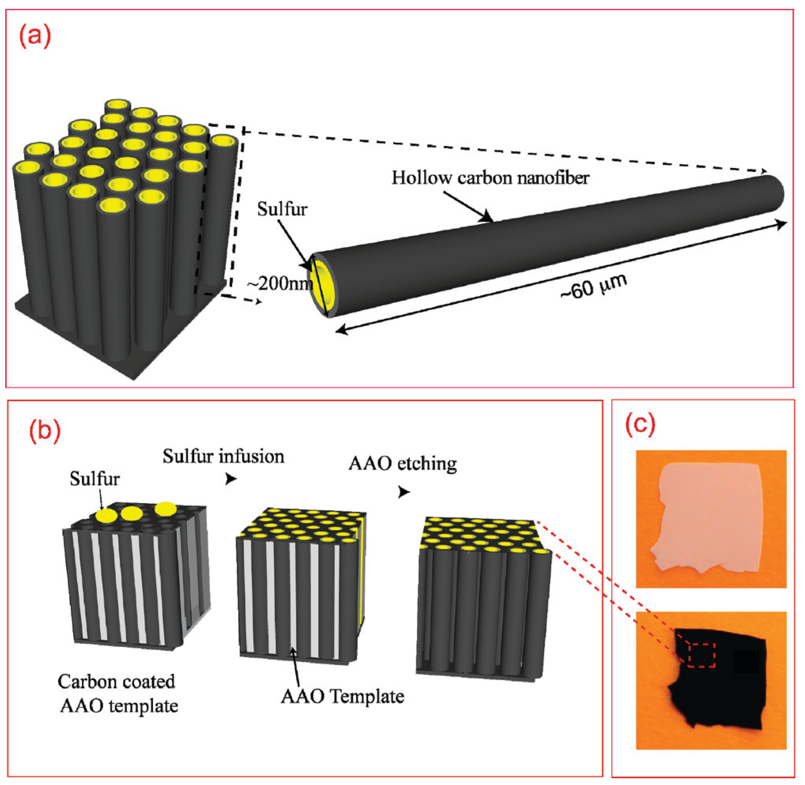 Nanomaterials 13 00260 g032