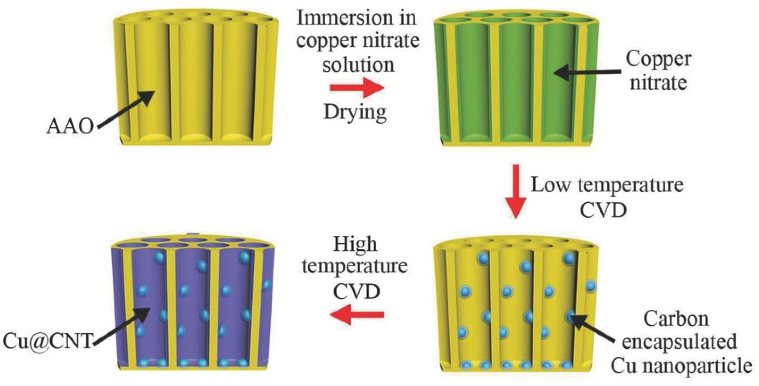 Nanomaterials 13 00260 g033
