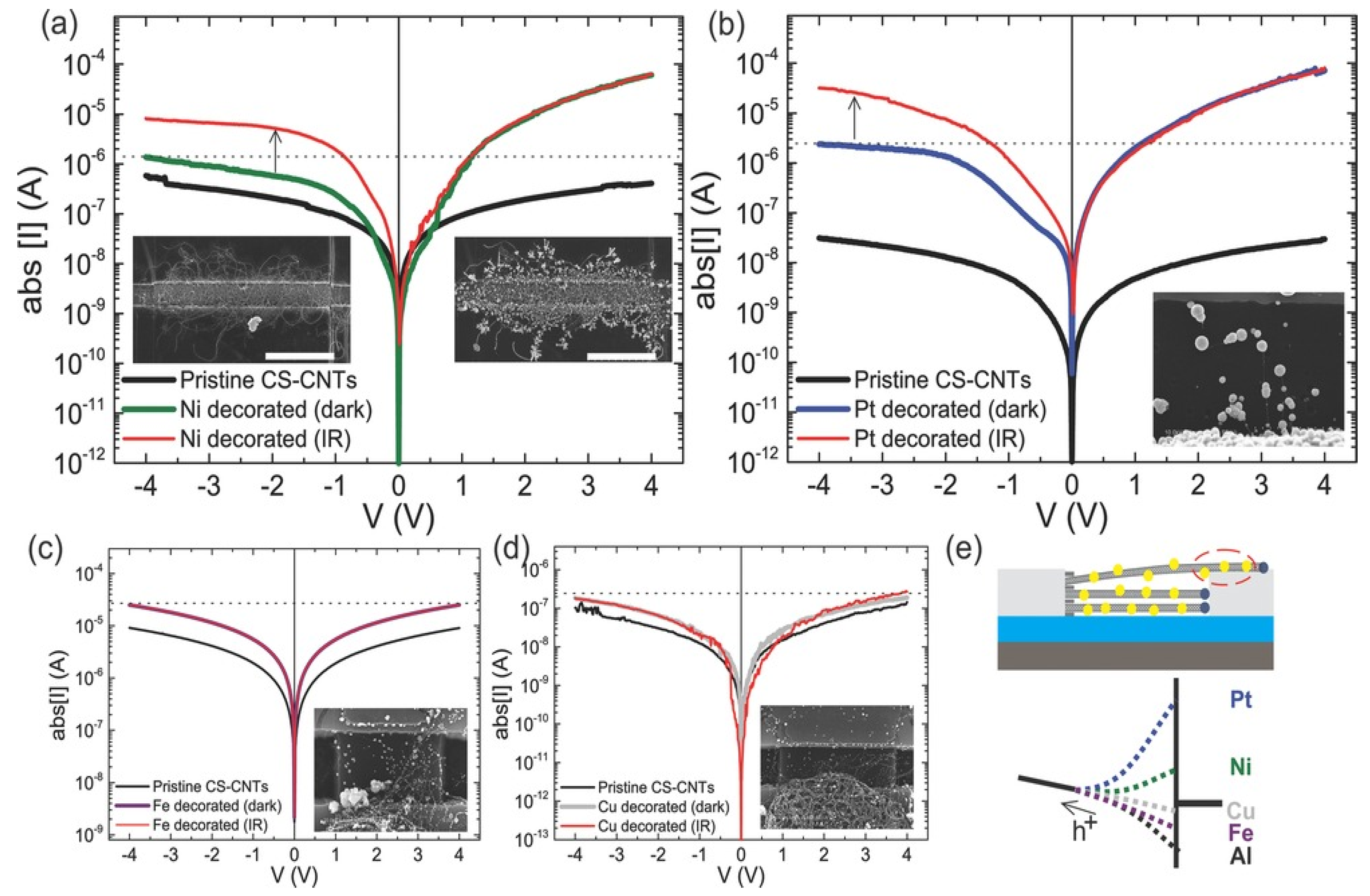 Nanomaterials 13 00260 g036