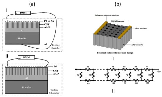 Nanomaterials 13 00260 g037