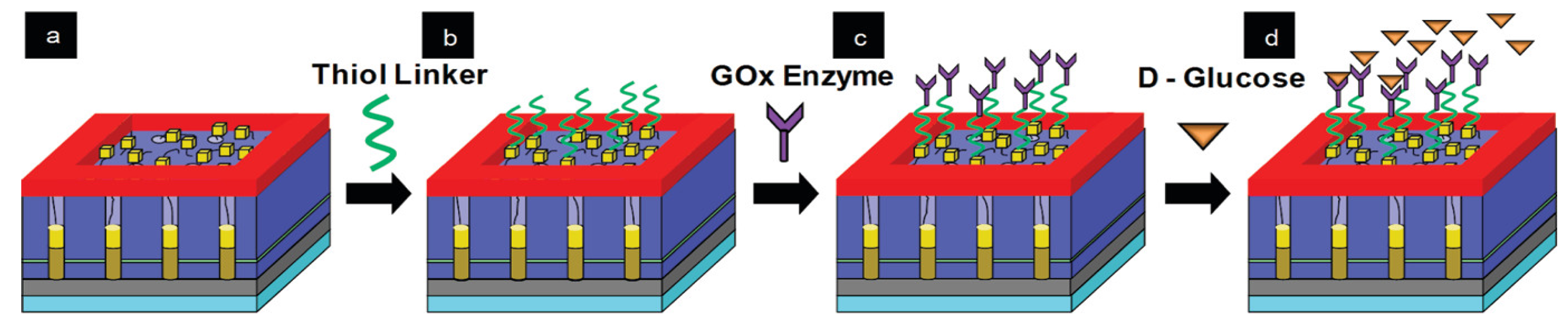 Nanomaterials 13 00260 g038