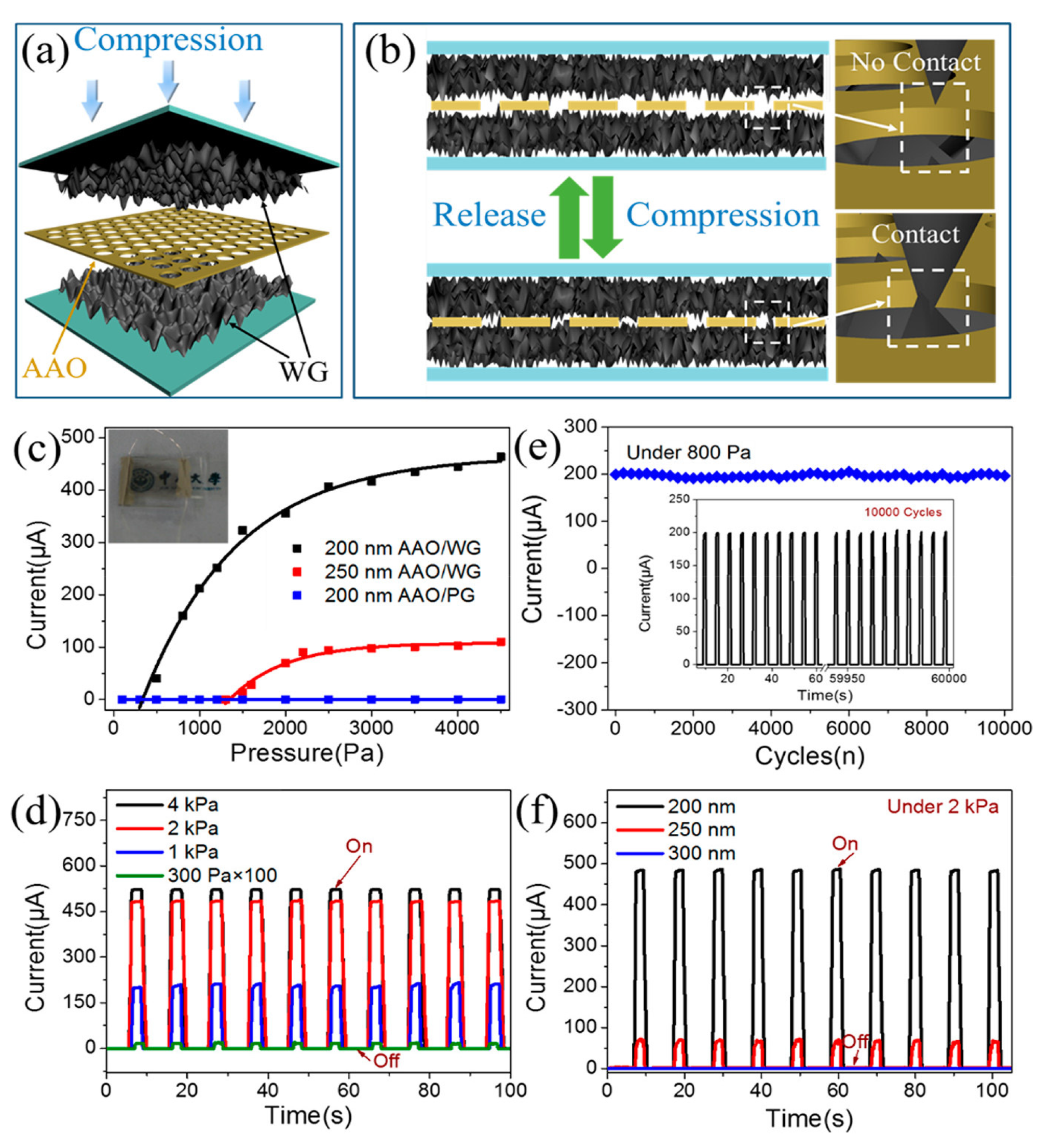 Nanomaterials 13 00260 g039