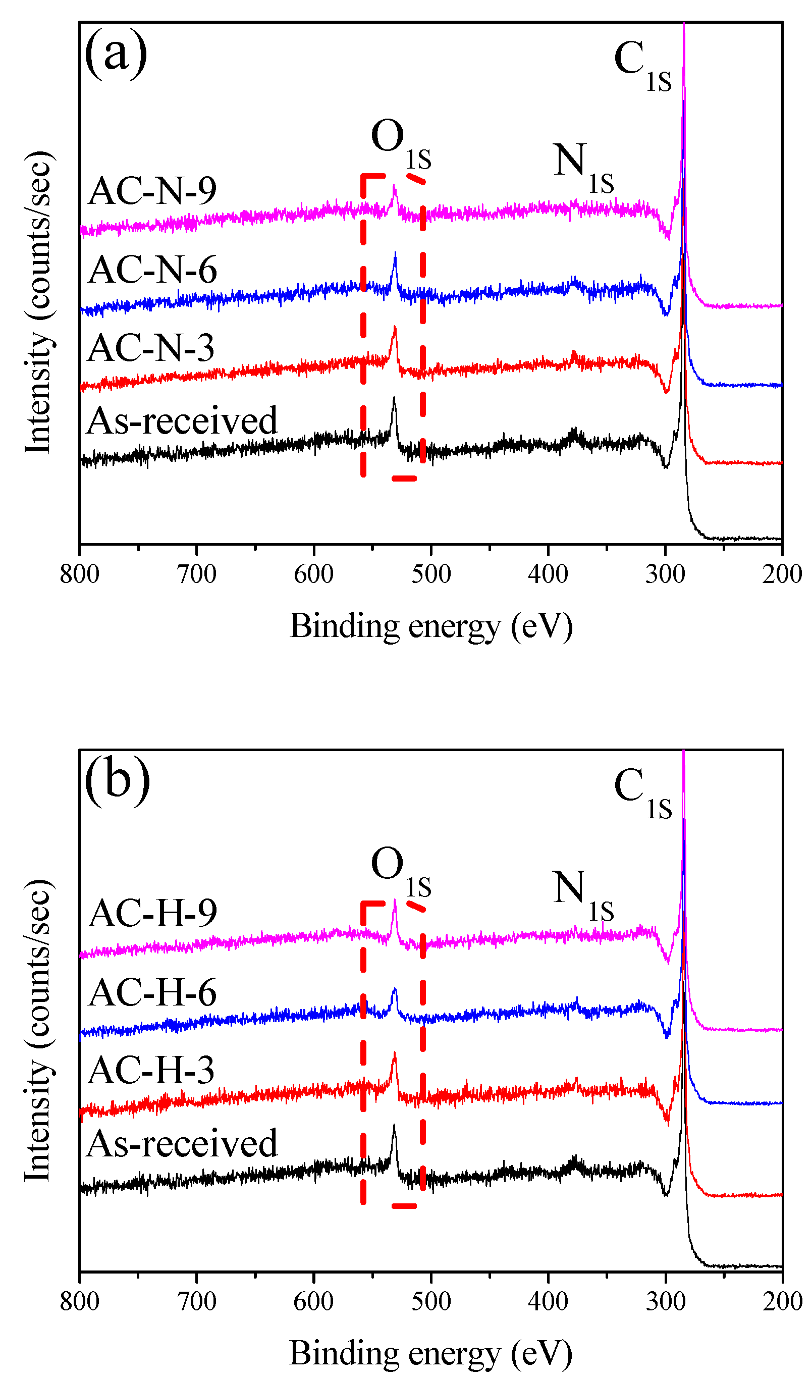 Nanomaterials 13 00262 g002