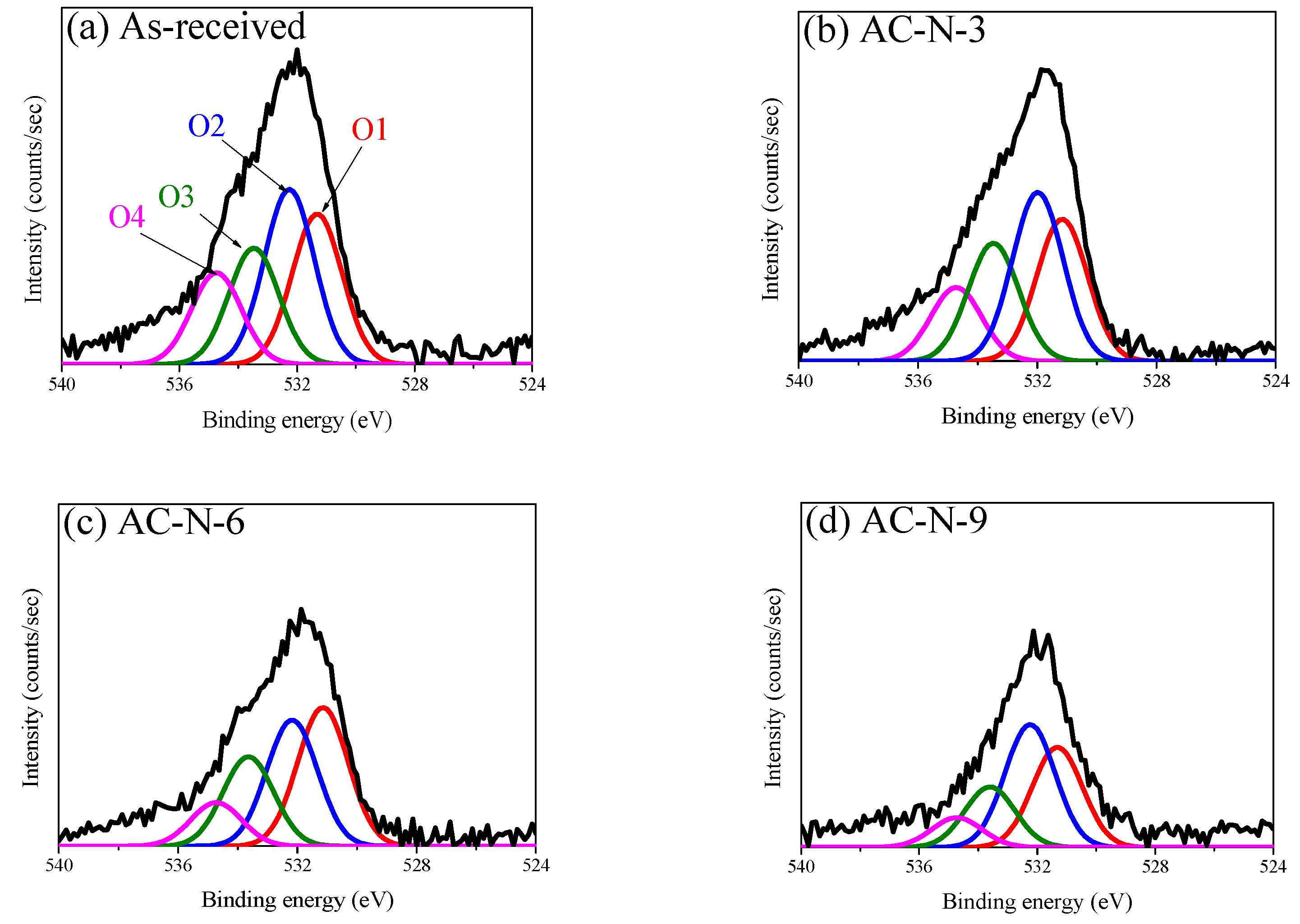 Nanomaterials 13 00262 g003