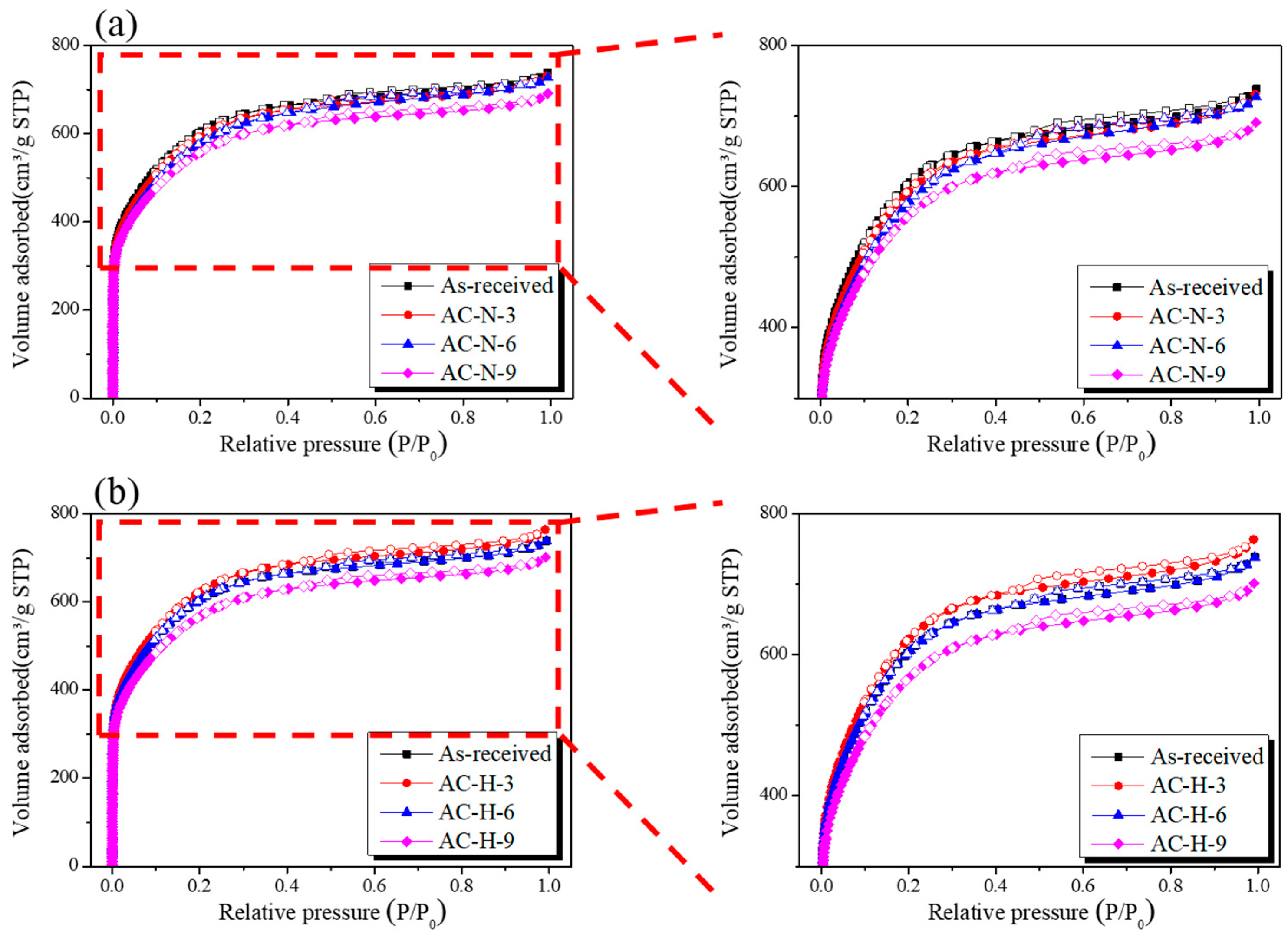 Nanomaterials 13 00262 g006