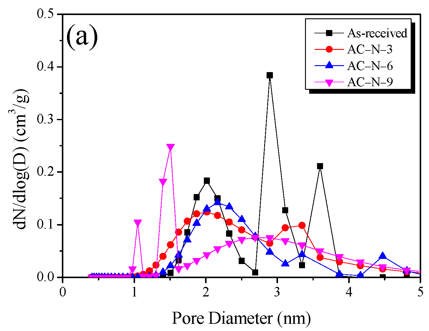Nanomaterials 13 00262 g007a