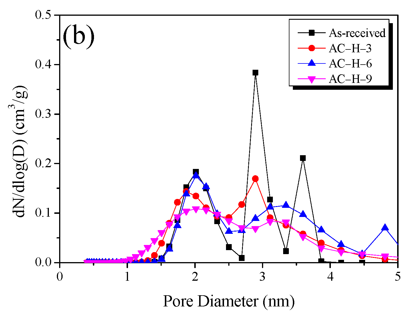 Nanomaterials 13 00262 g007b