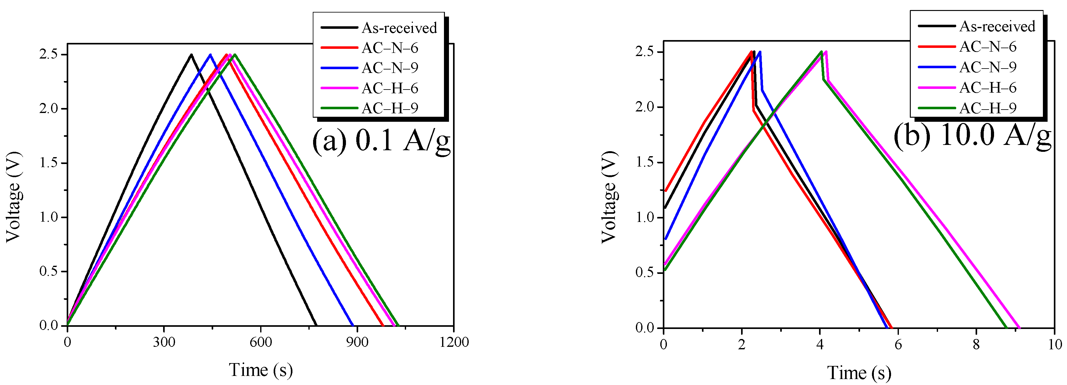 Nanomaterials 13 00262 g008