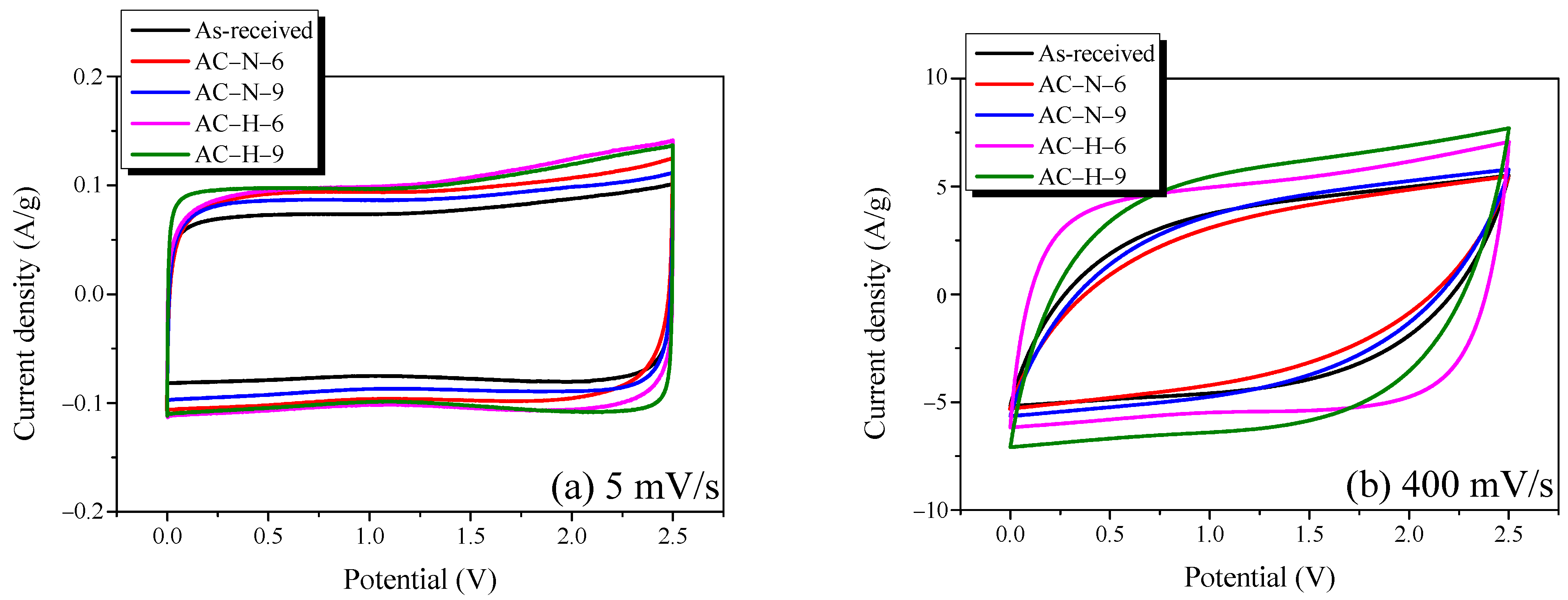 Nanomaterials 13 00262 g009