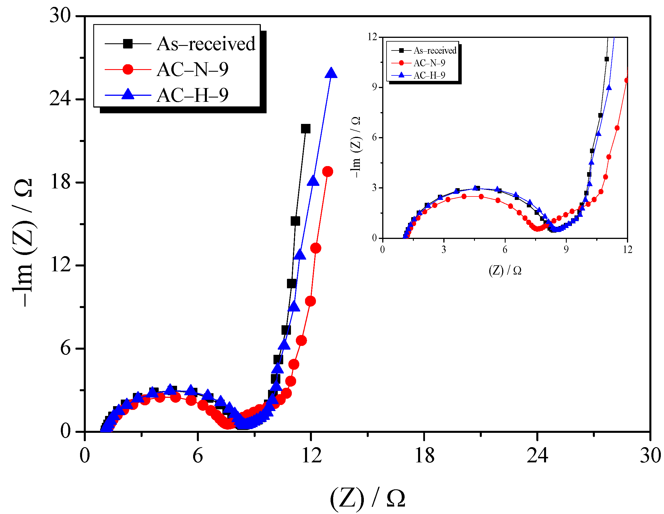 Nanomaterials 13 00262 g010