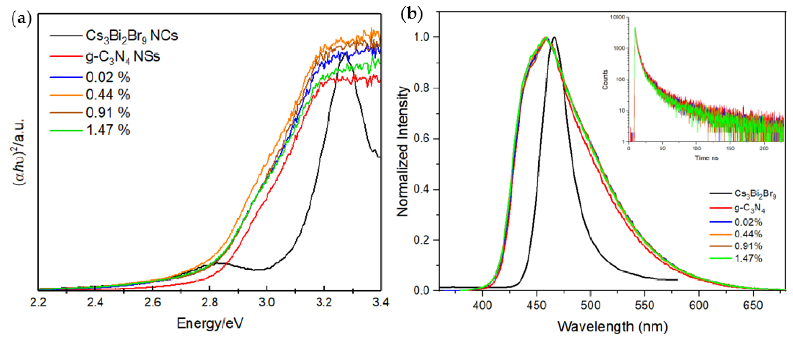 Nanomaterials 13 00263 g003