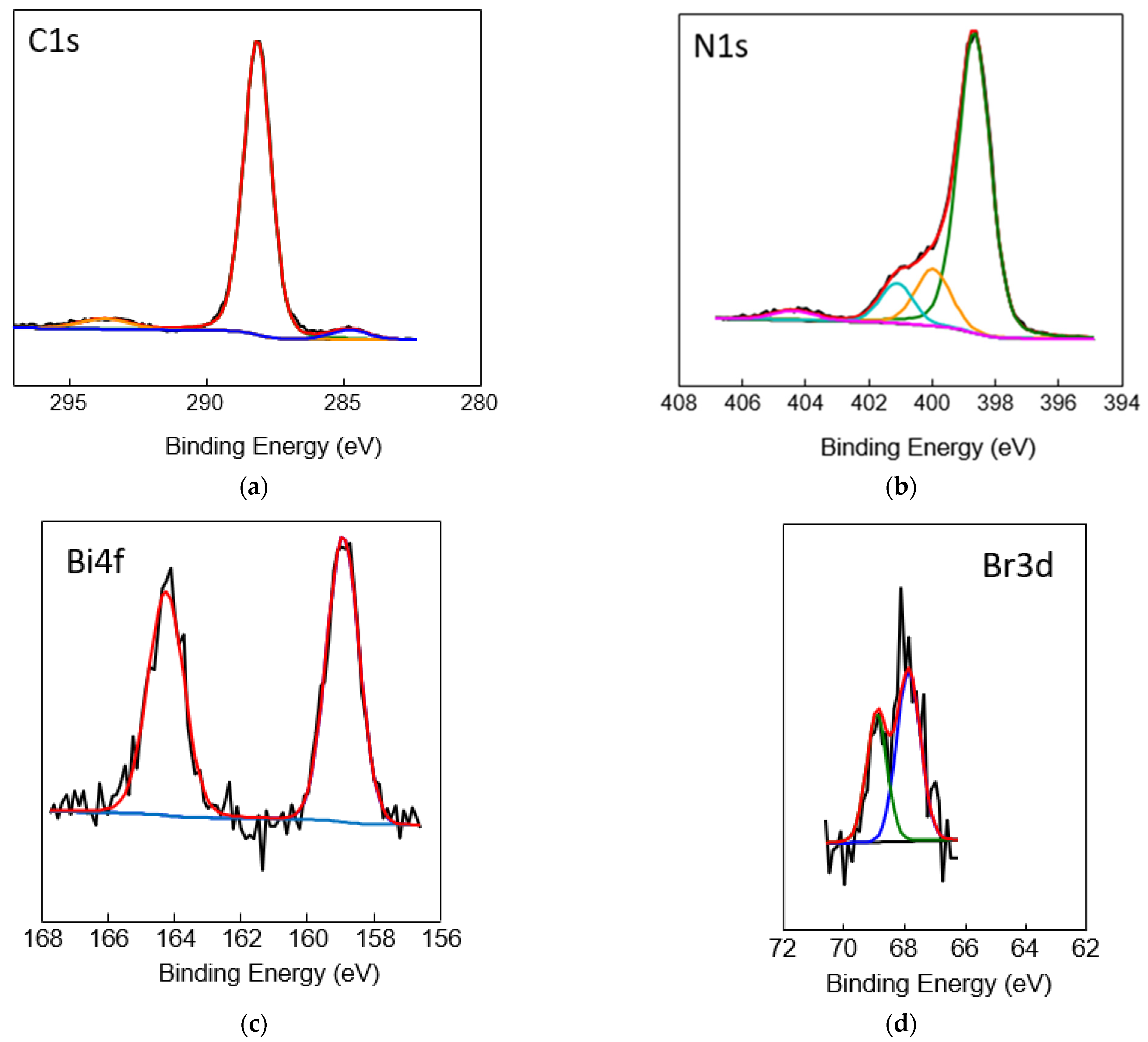 Nanomaterials 13 00263 g004