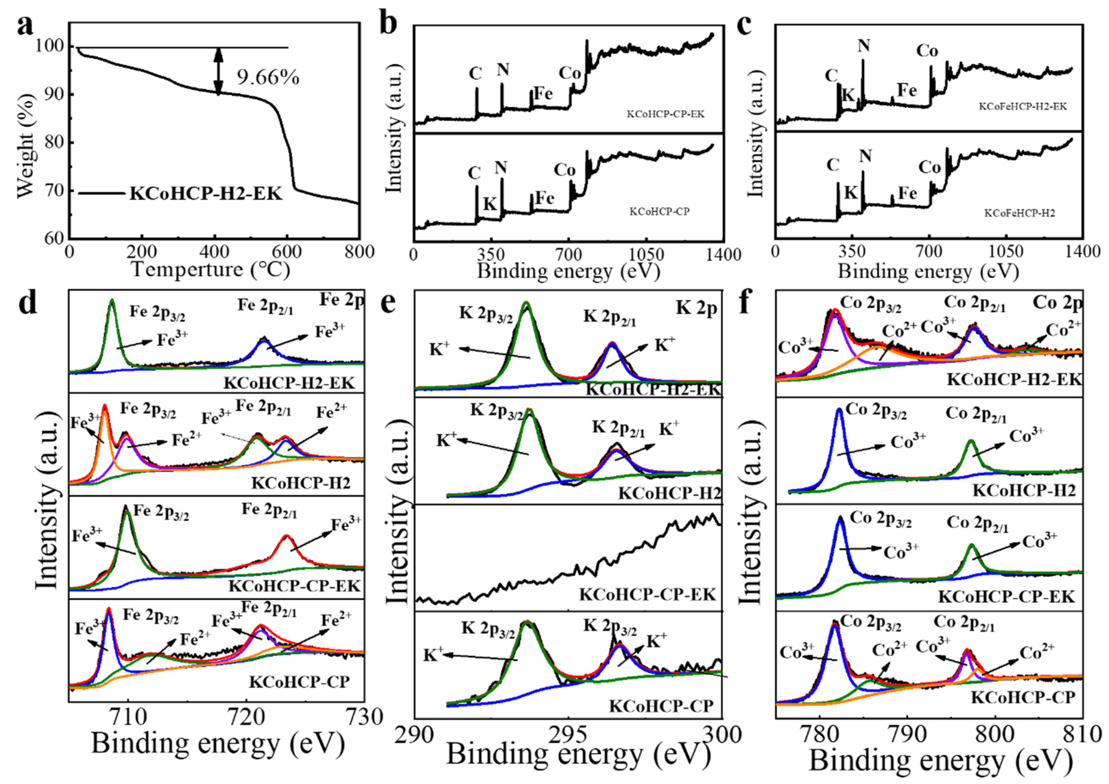 Nanomaterials 13 00264 g003