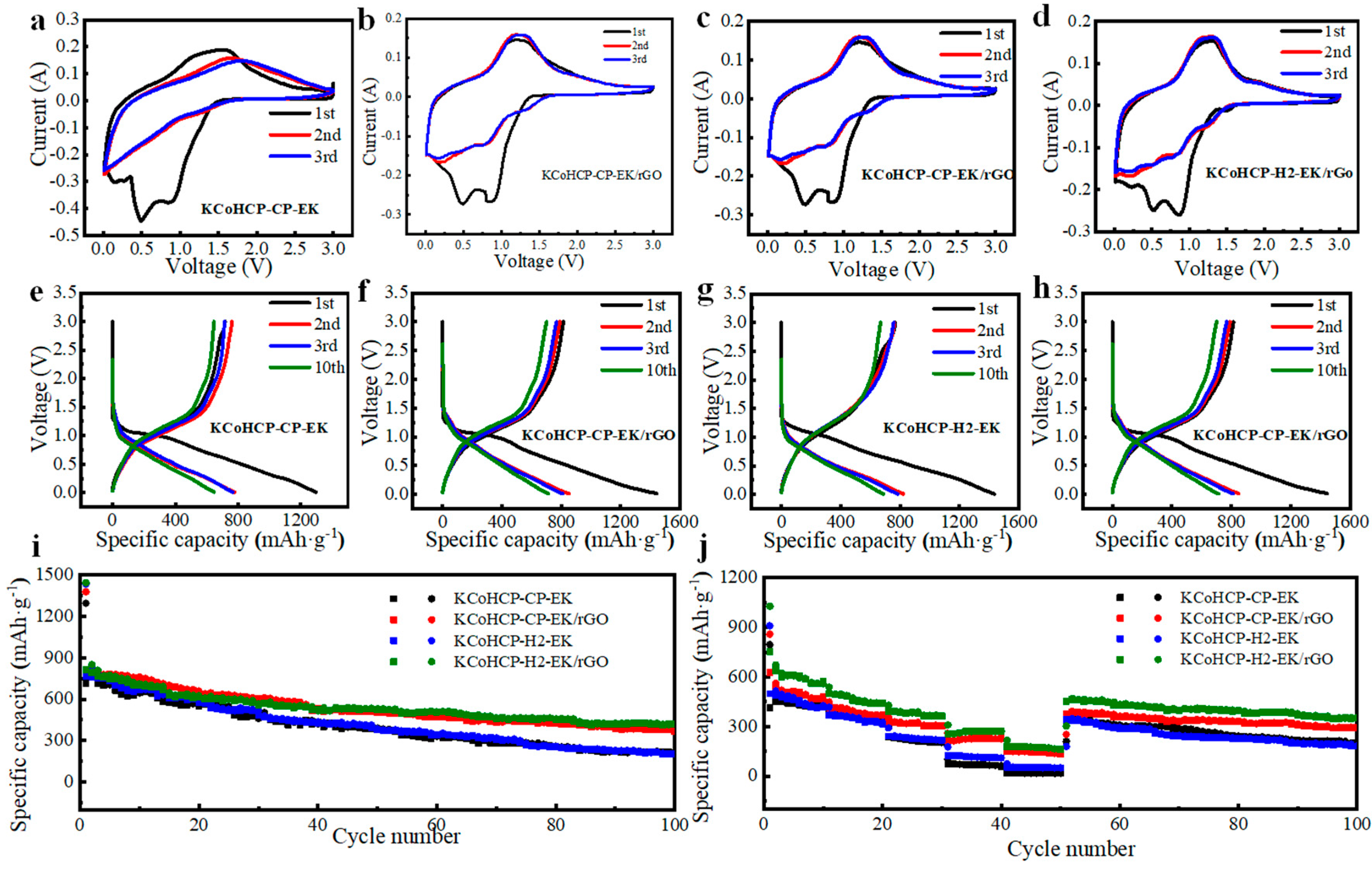 Nanomaterials 13 00264 g004