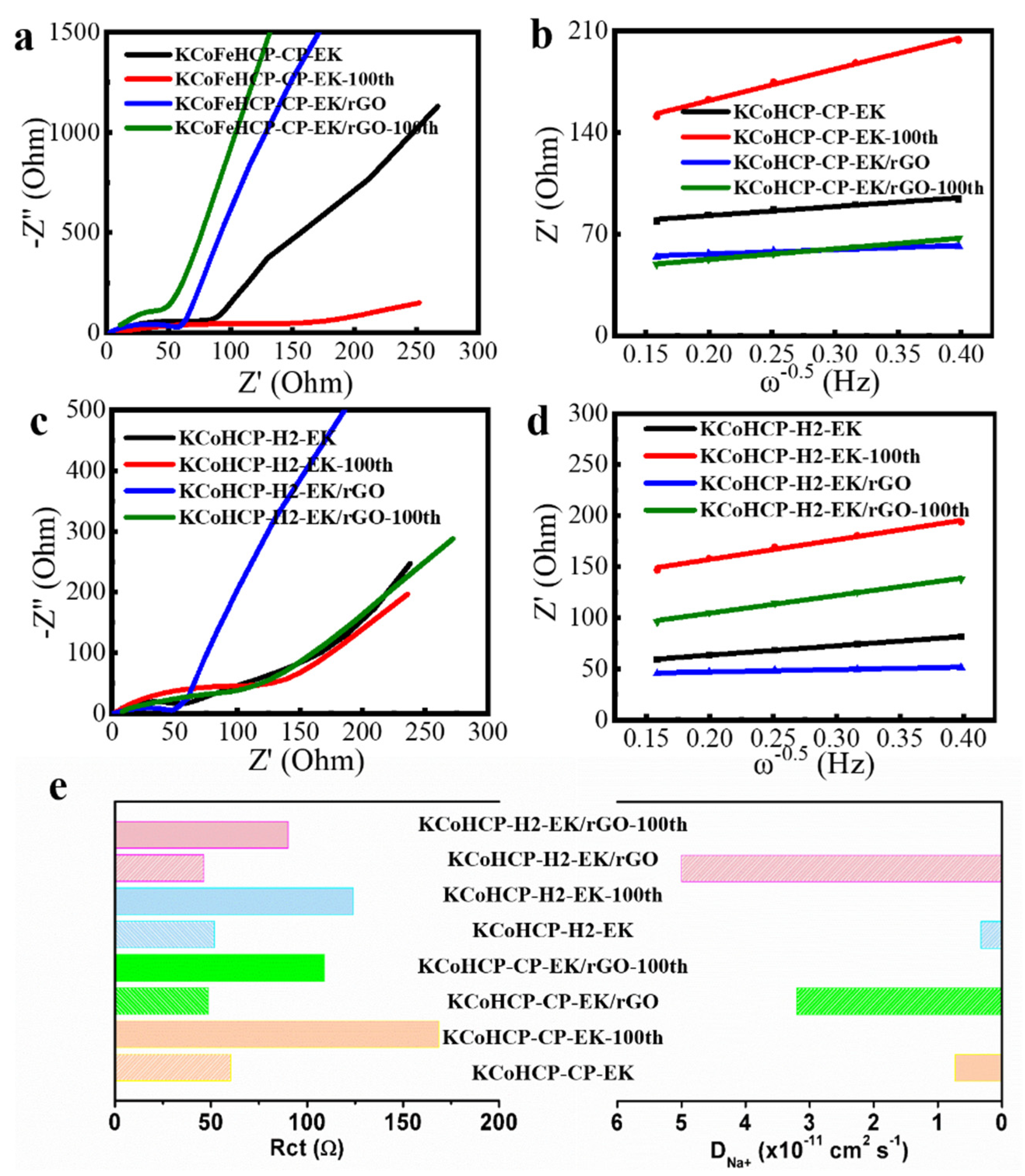 Nanomaterials 13 00264 g005