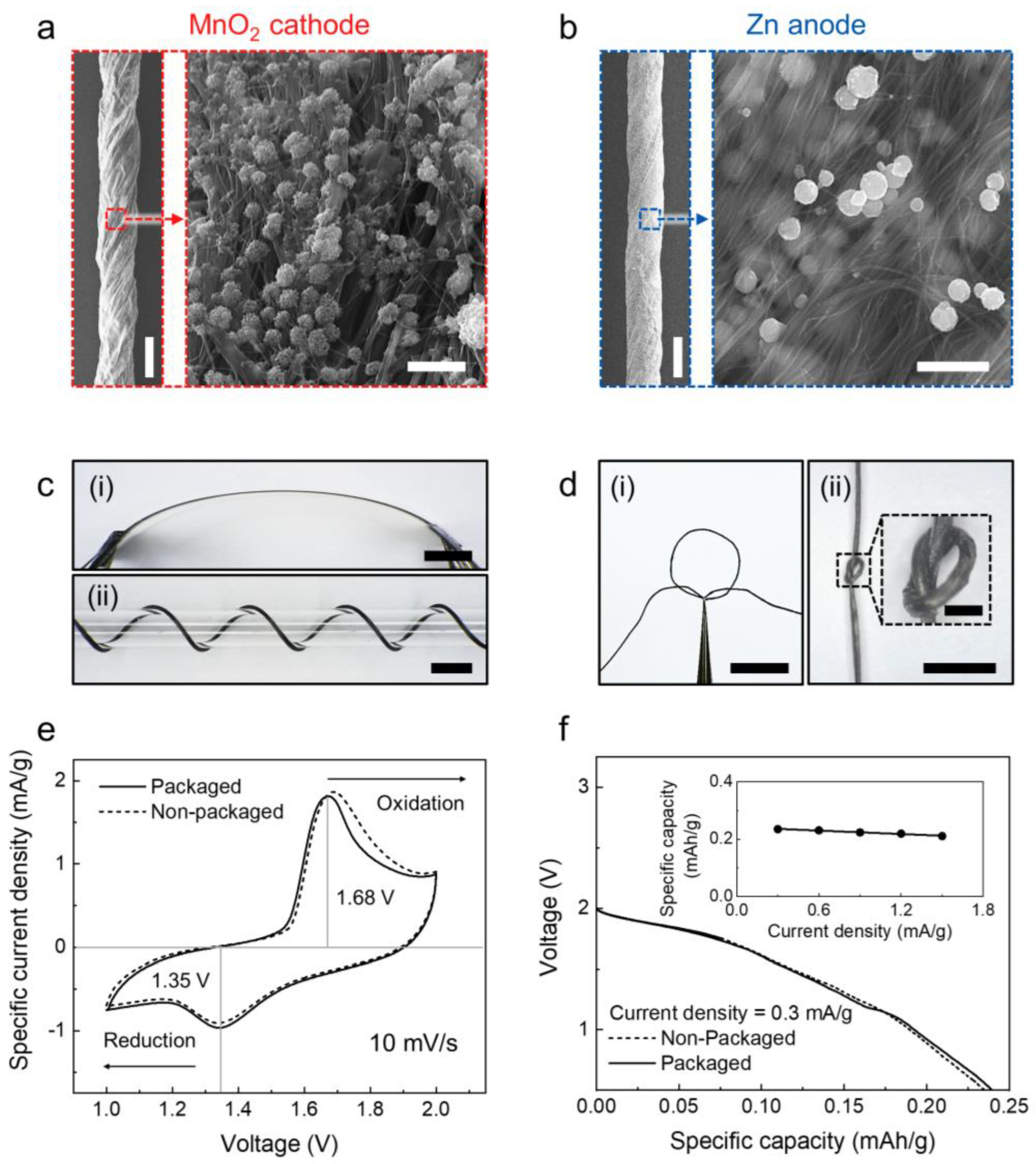 Nanomaterials 13 00265 g002 Nanomaterials 13 00265 g002