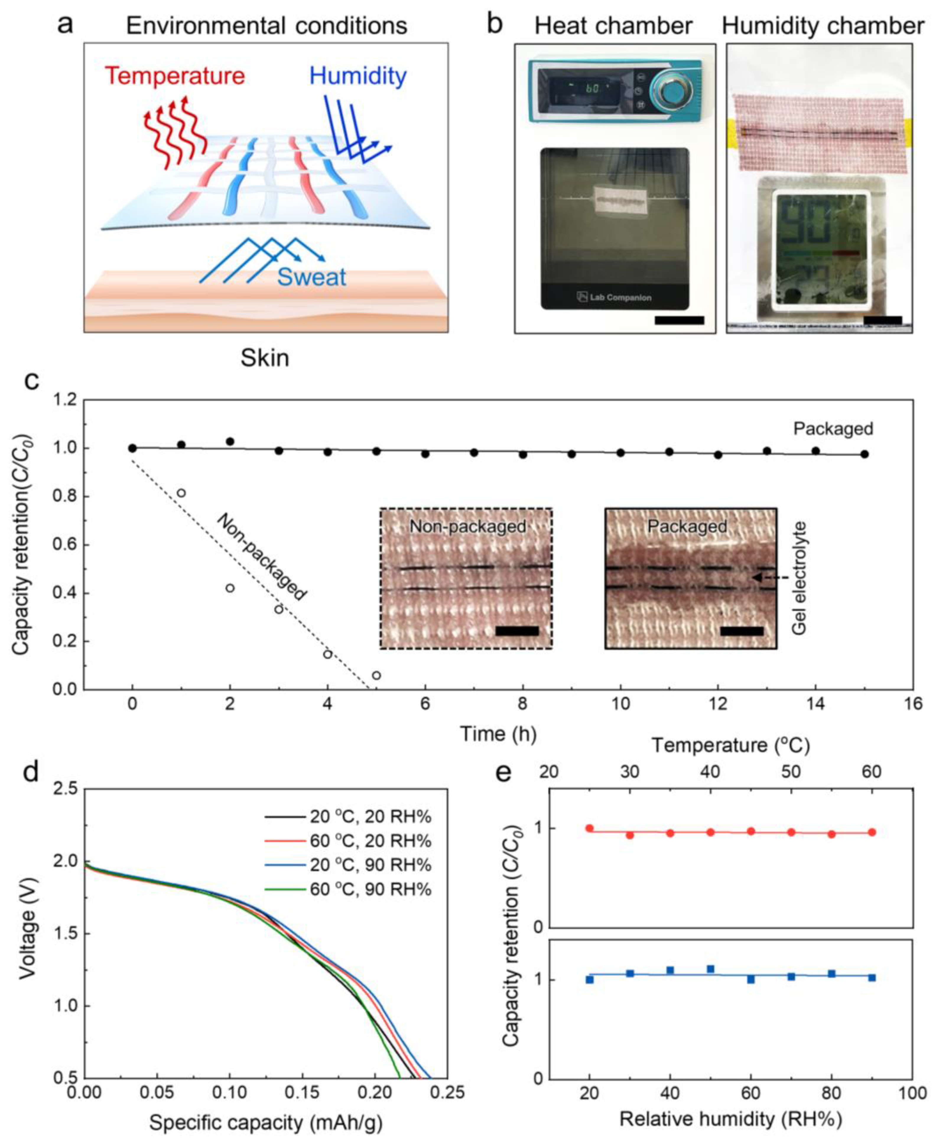 Nanomaterials 13 00265 g003 Nanomaterials 13 00265 g003