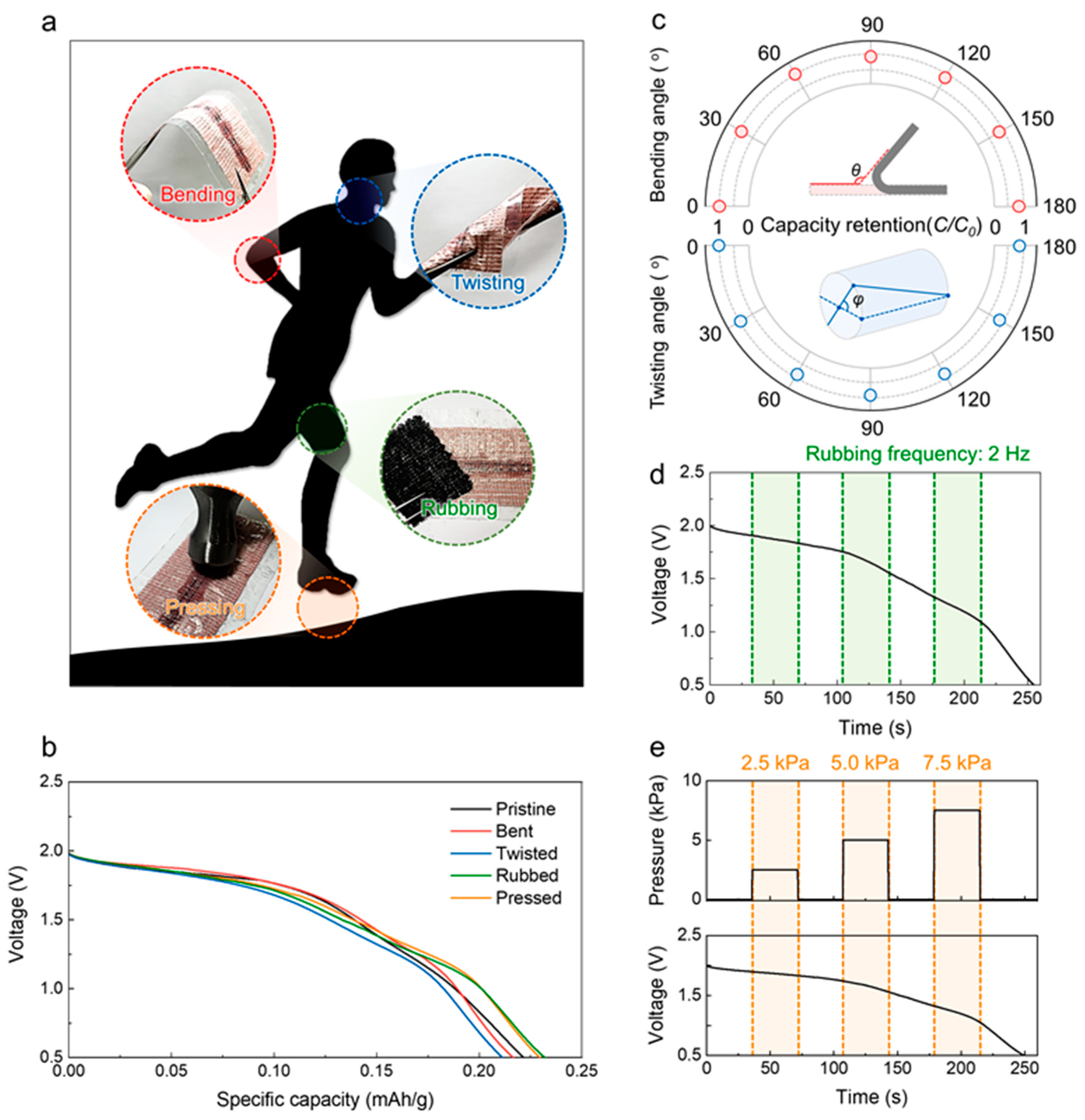 Nanomaterials 13 00265 g004 Nanomaterials 13 00265 g004