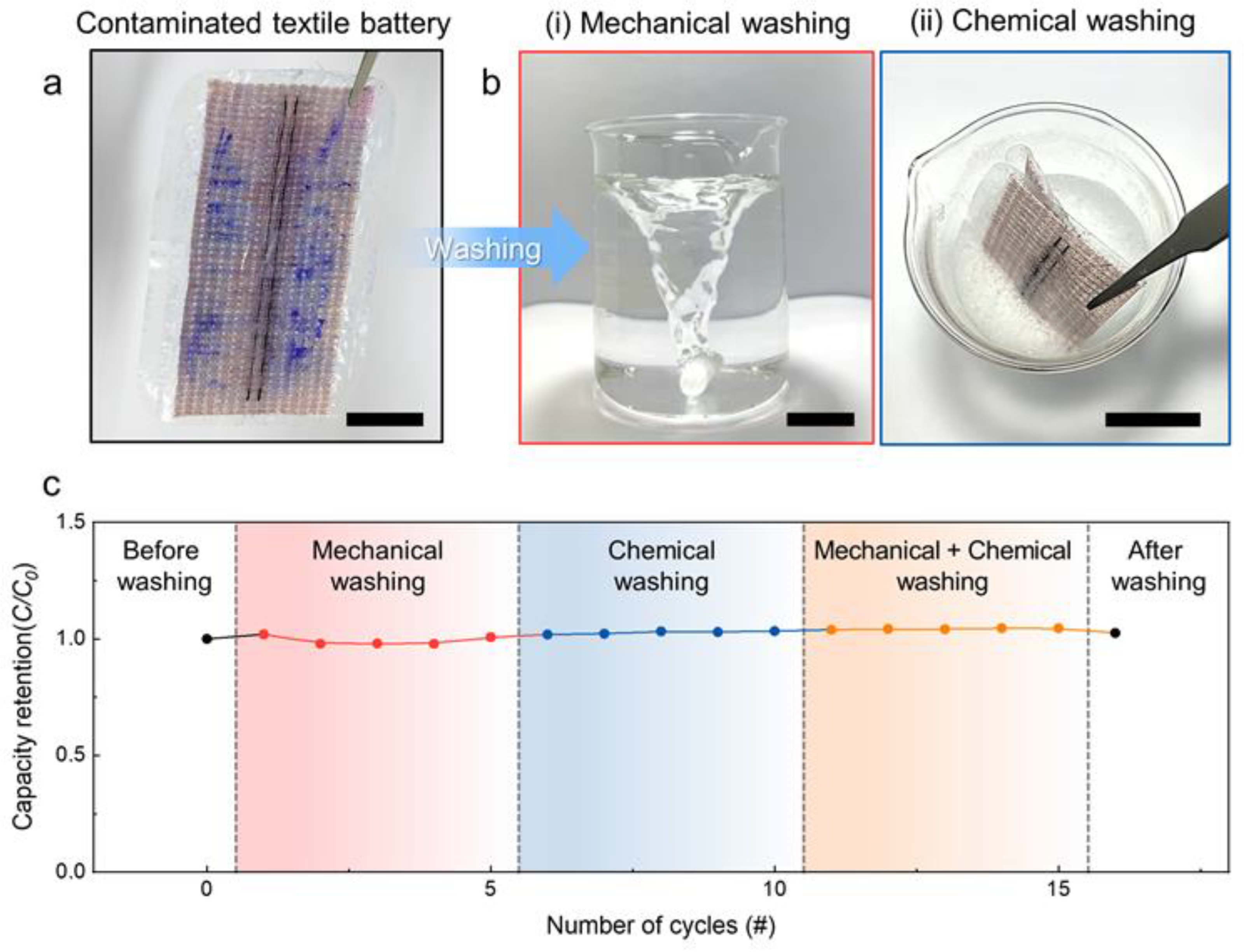 Nanomaterials 13 00265 g005 Nanomaterials 13 00265 g005