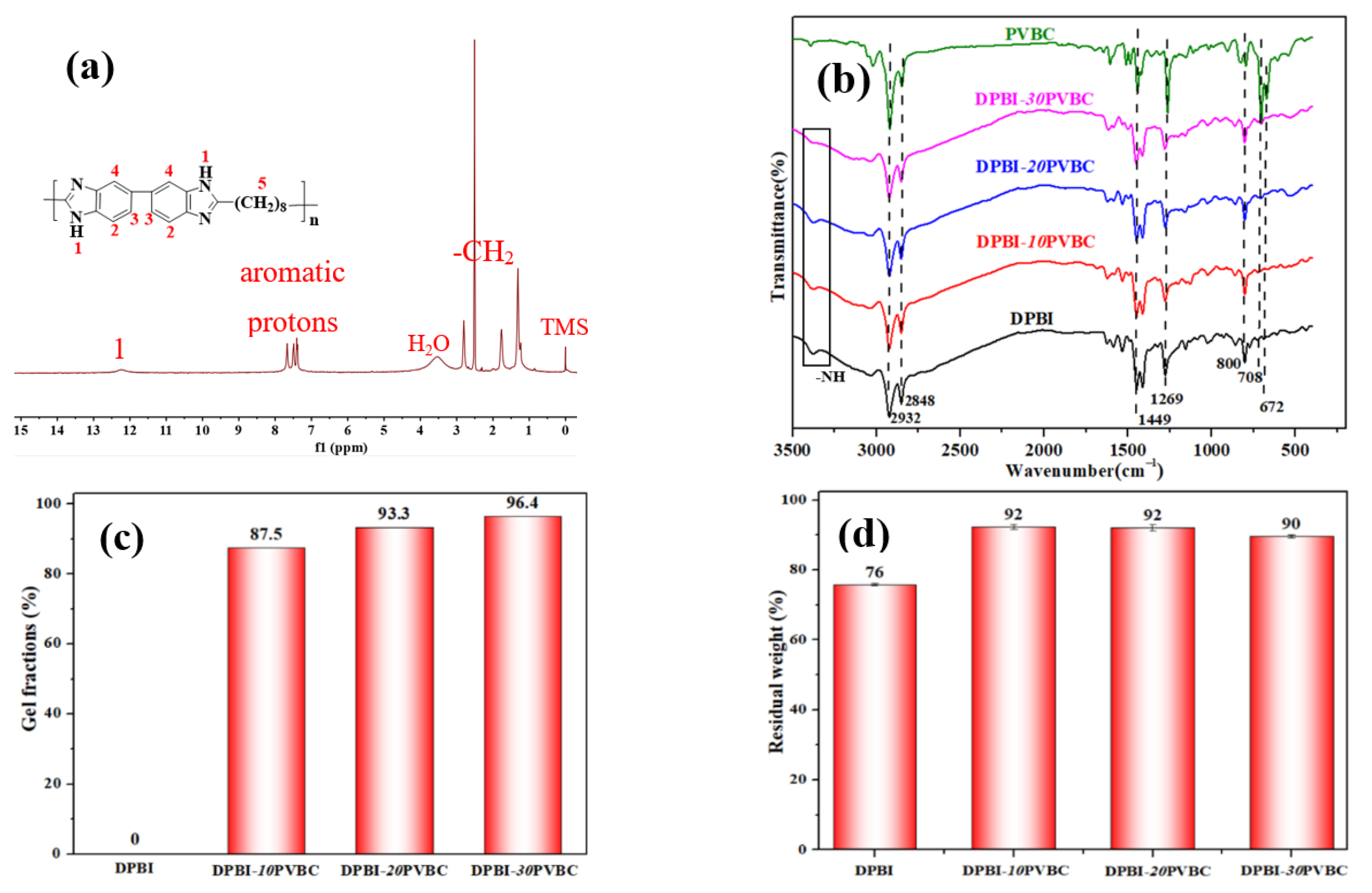Nanomaterials 13 00266 g001